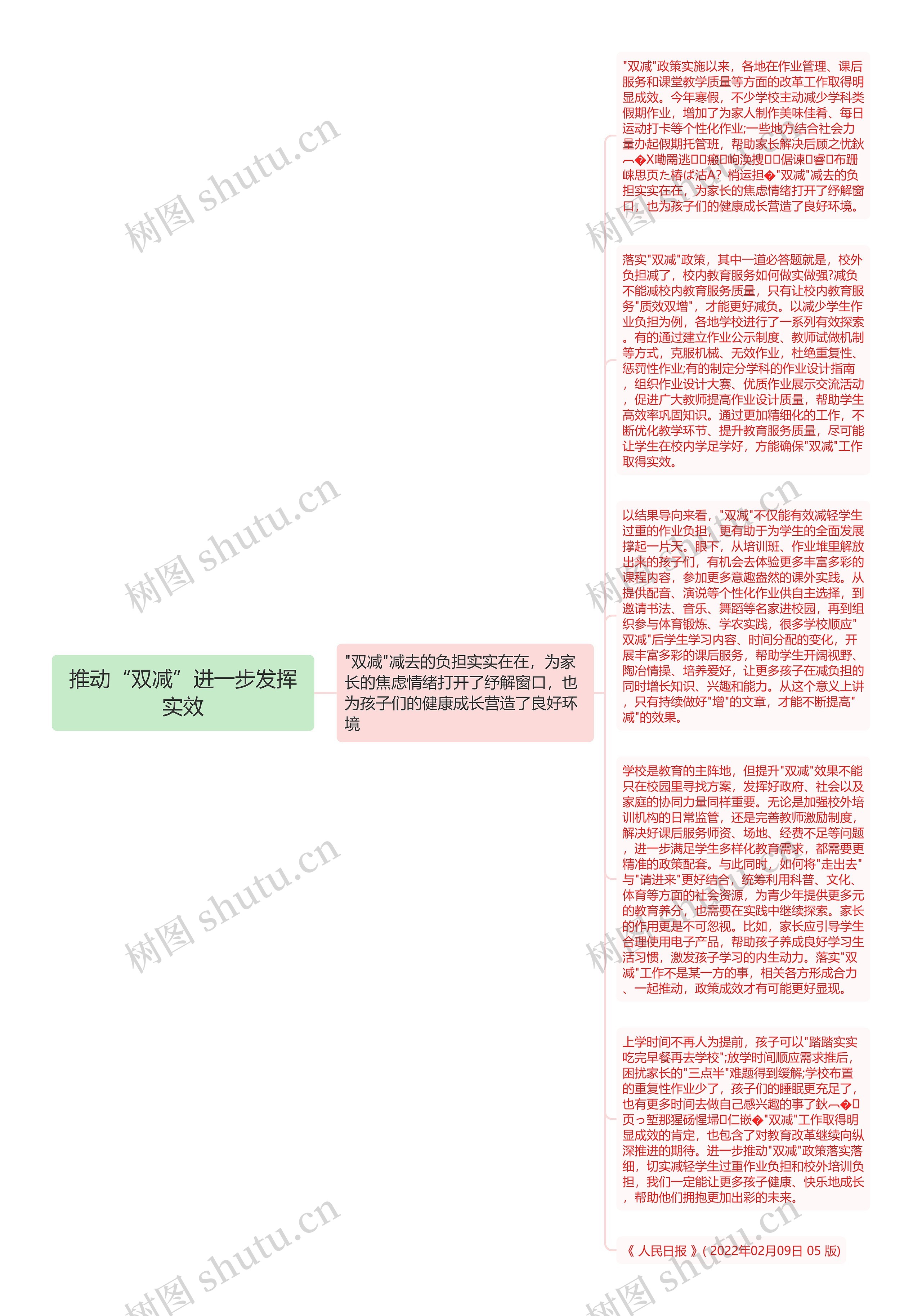 推动“双减”进一步发挥实效思维导图