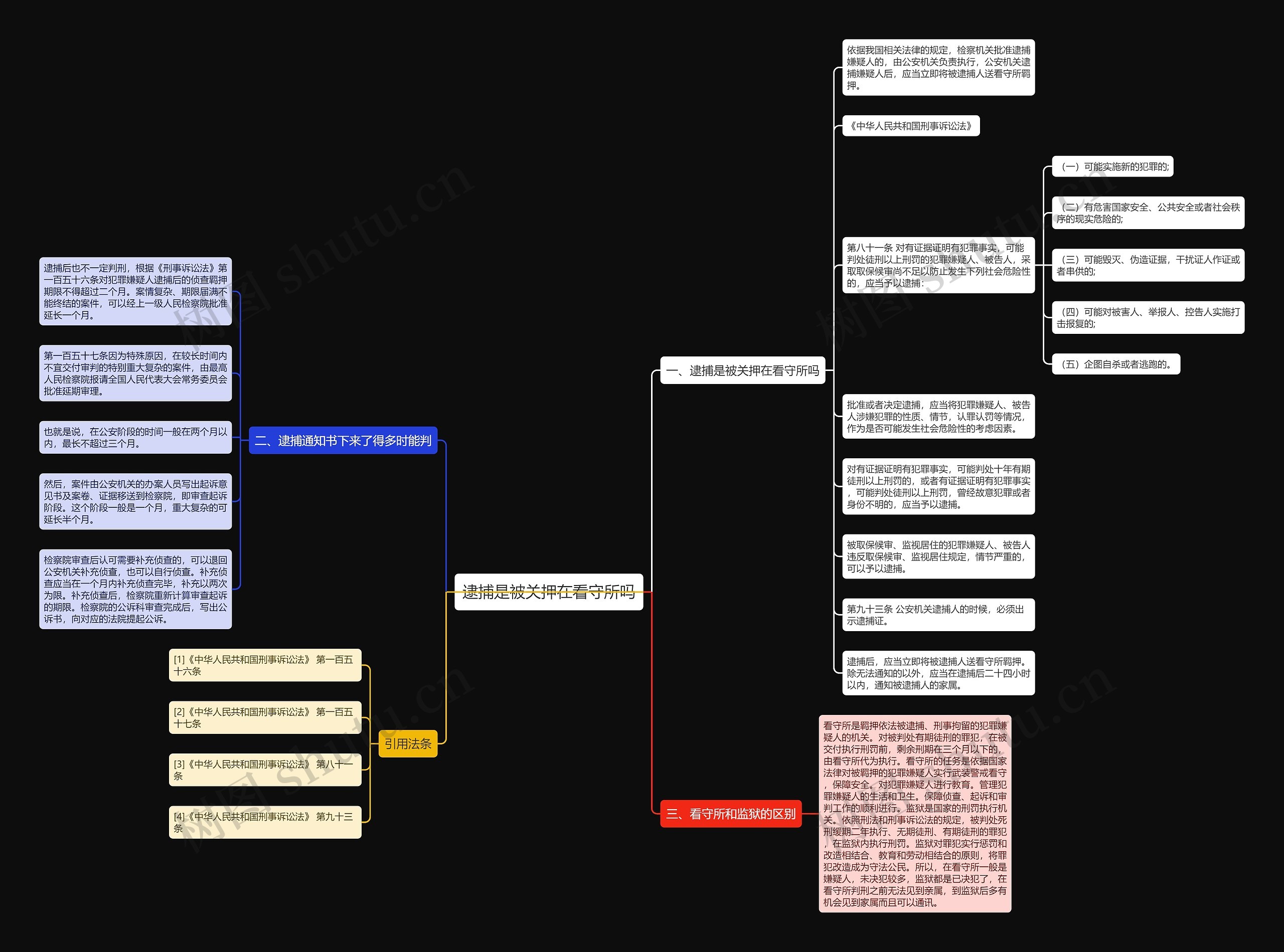 逮捕是被关押在看守所吗 逮捕是被关押在看守所吗
