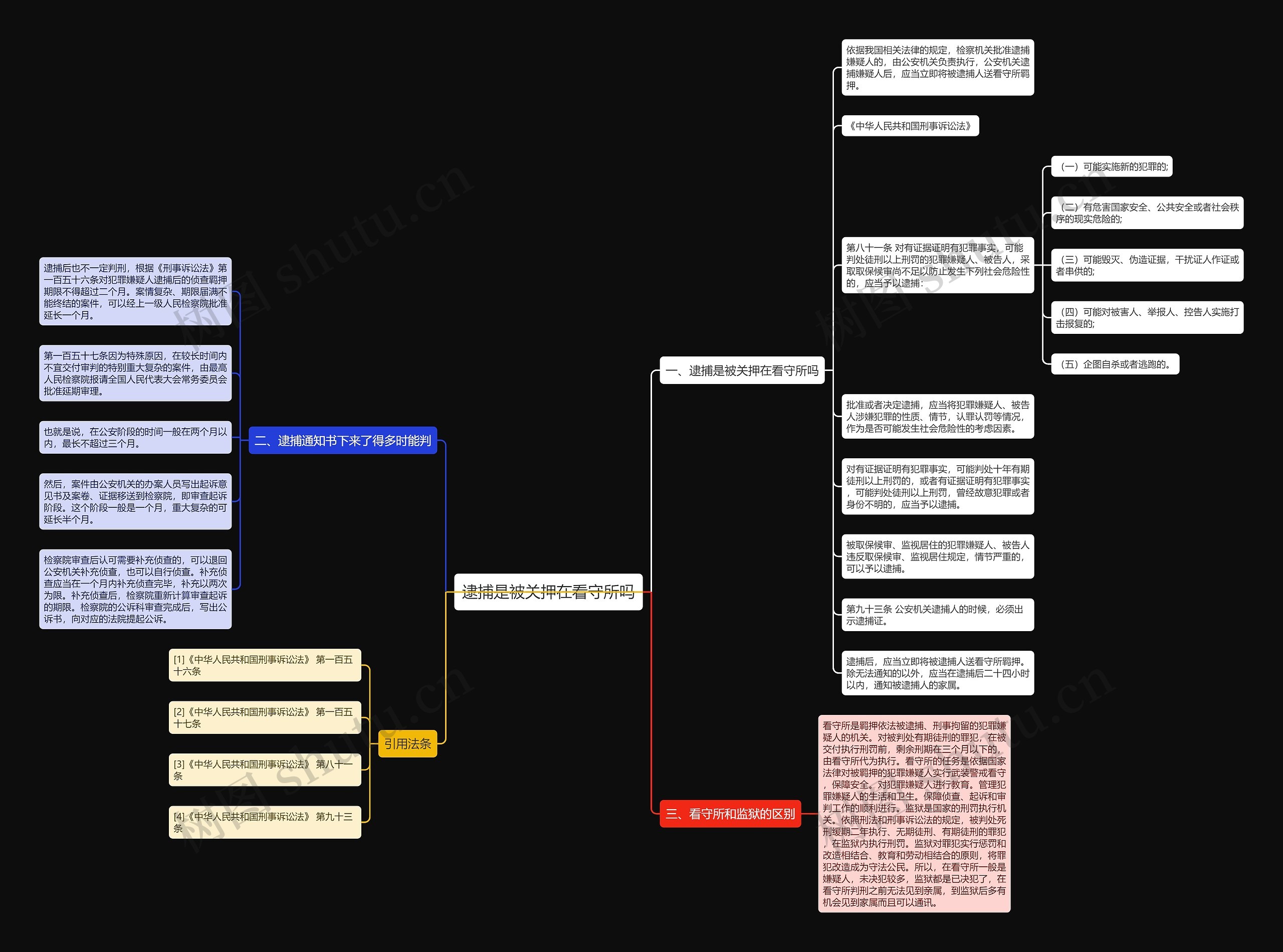 逮捕是被关押在看守所吗思维导图