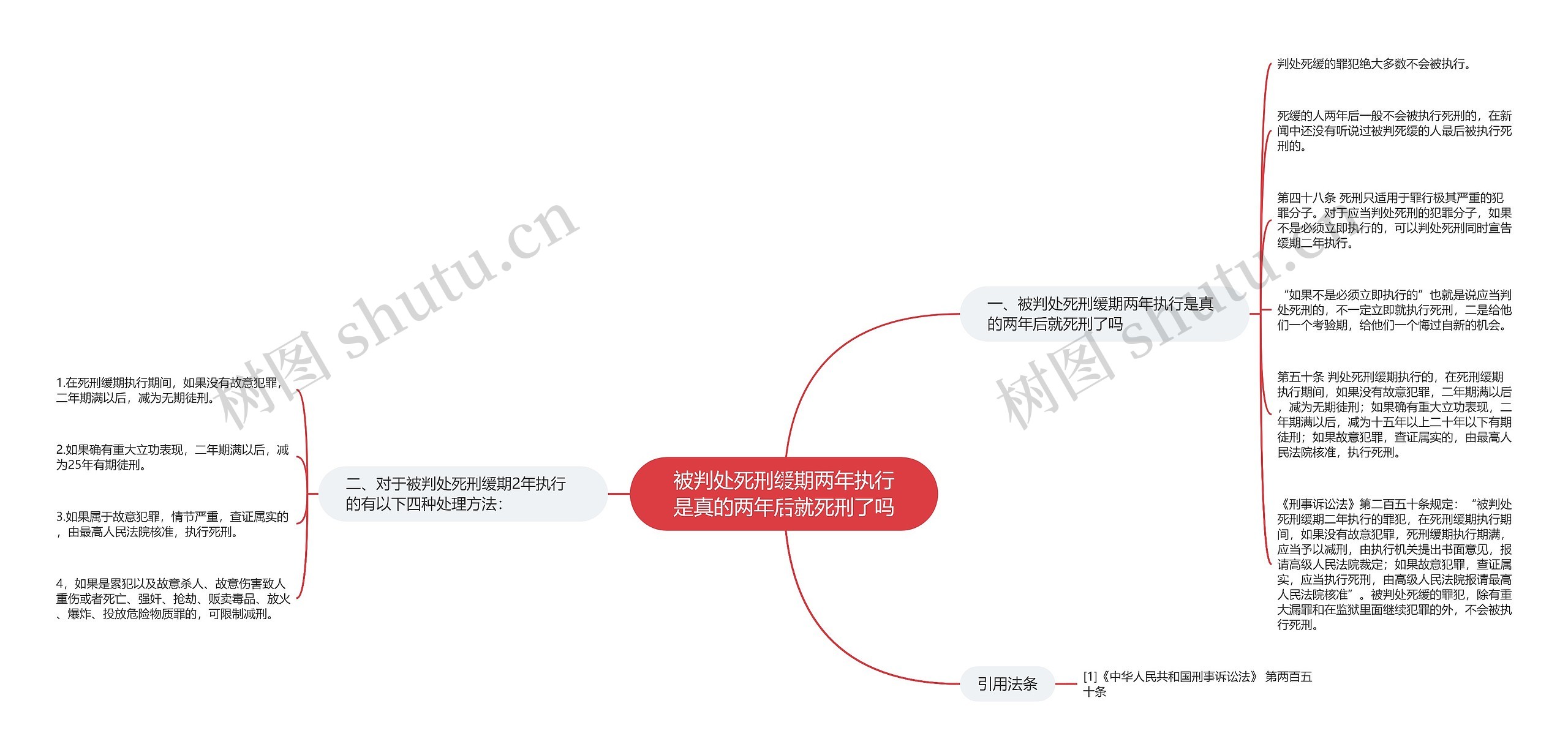 被判处死刑缓期两年执行是真的两年后就死刑了吗思维导图