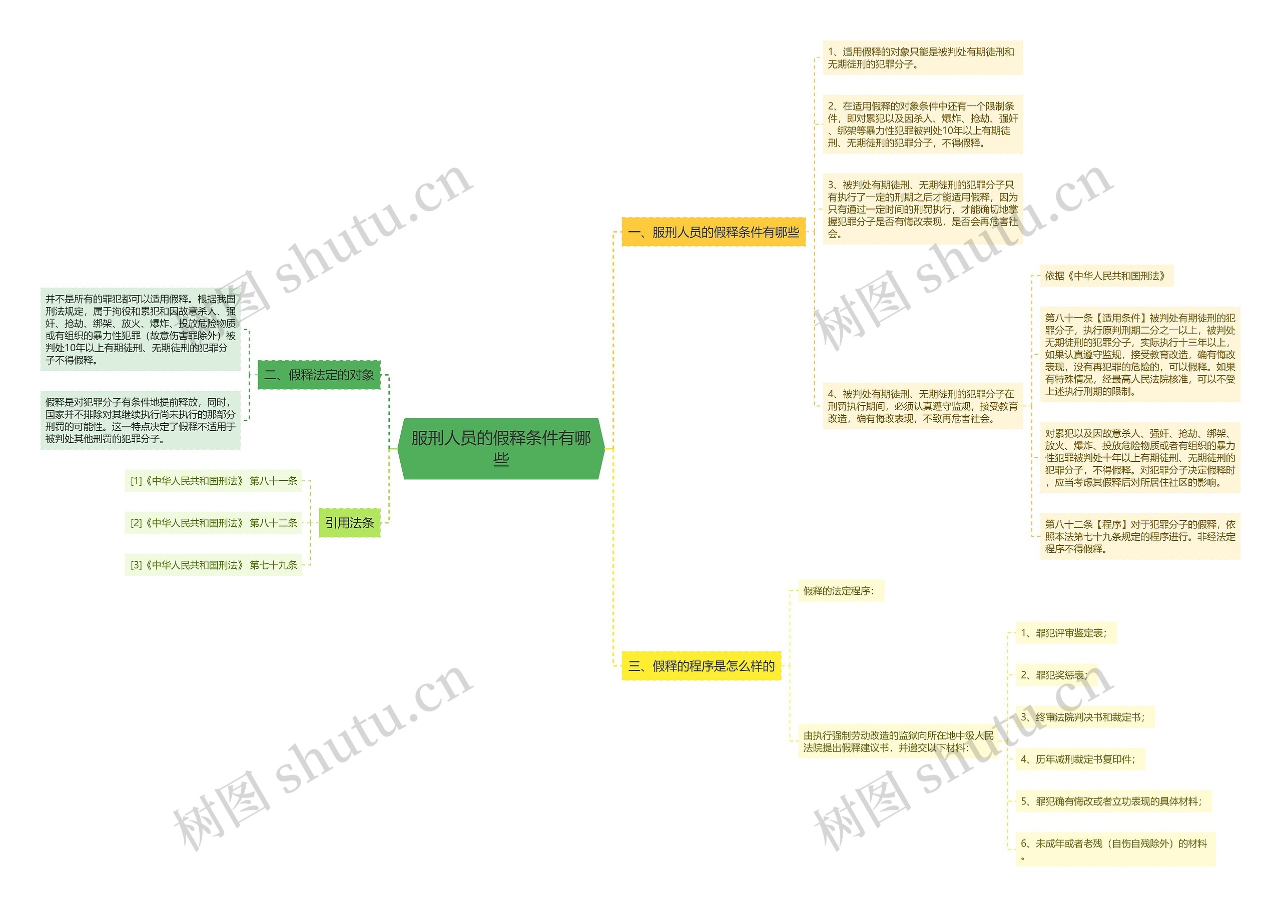 服刑人员的假释条件有哪些思维导图