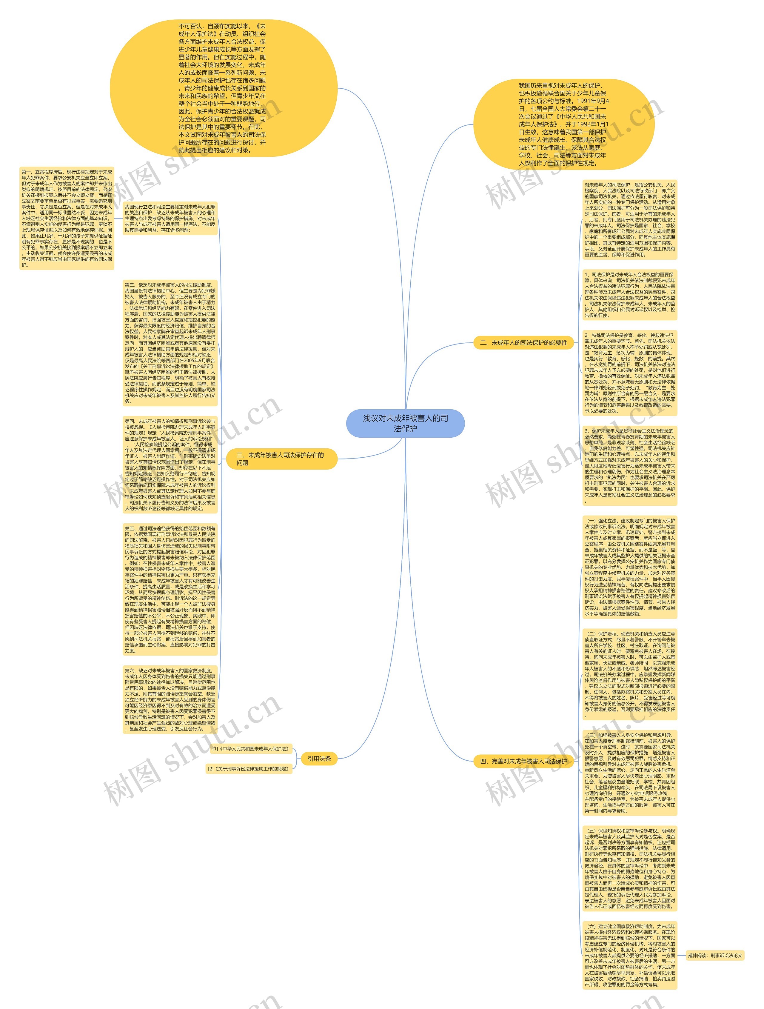 浅议对未成年被害人的司法保护思维导图