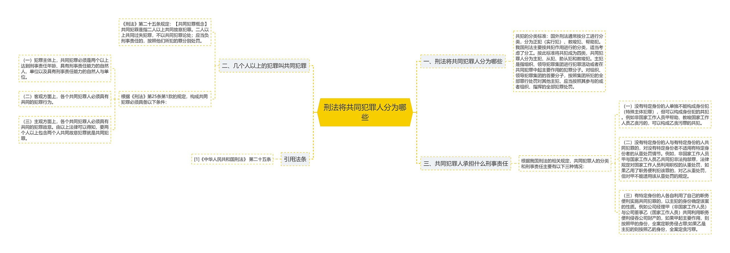 刑法将共同犯罪人分为哪些 刑法将共同犯罪人分为哪些