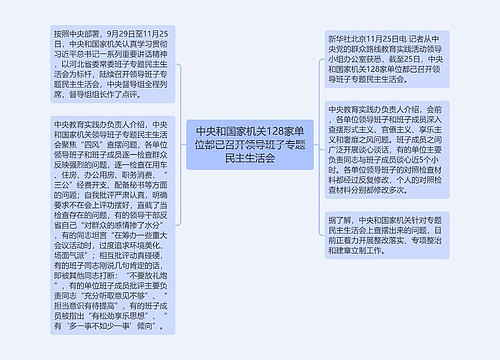 中央和国家机关128家单位都已召开领导班子专题民主生活会