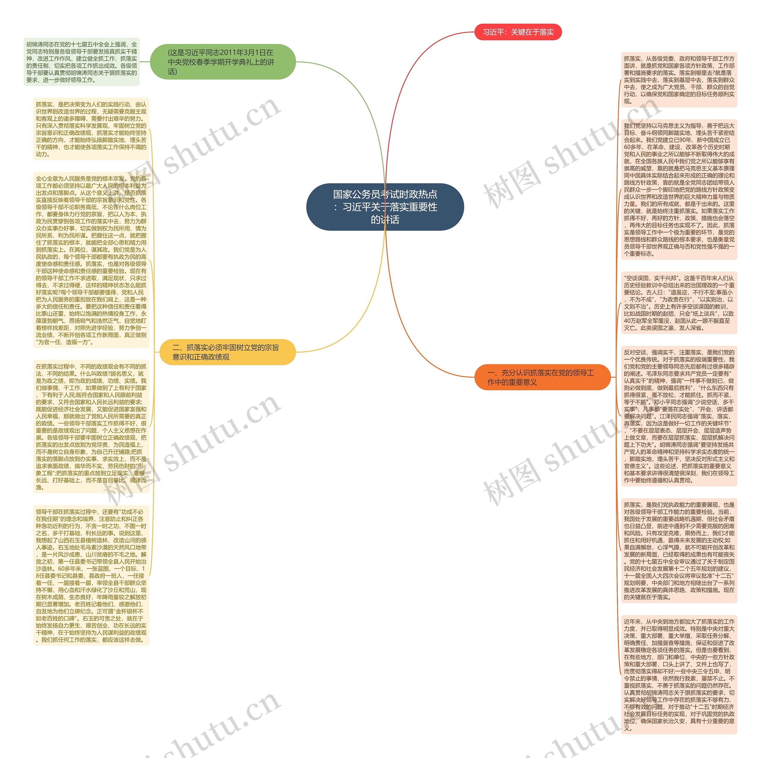 国家公务员考试时政热点：习近平关于落实重要性的讲话思维导图