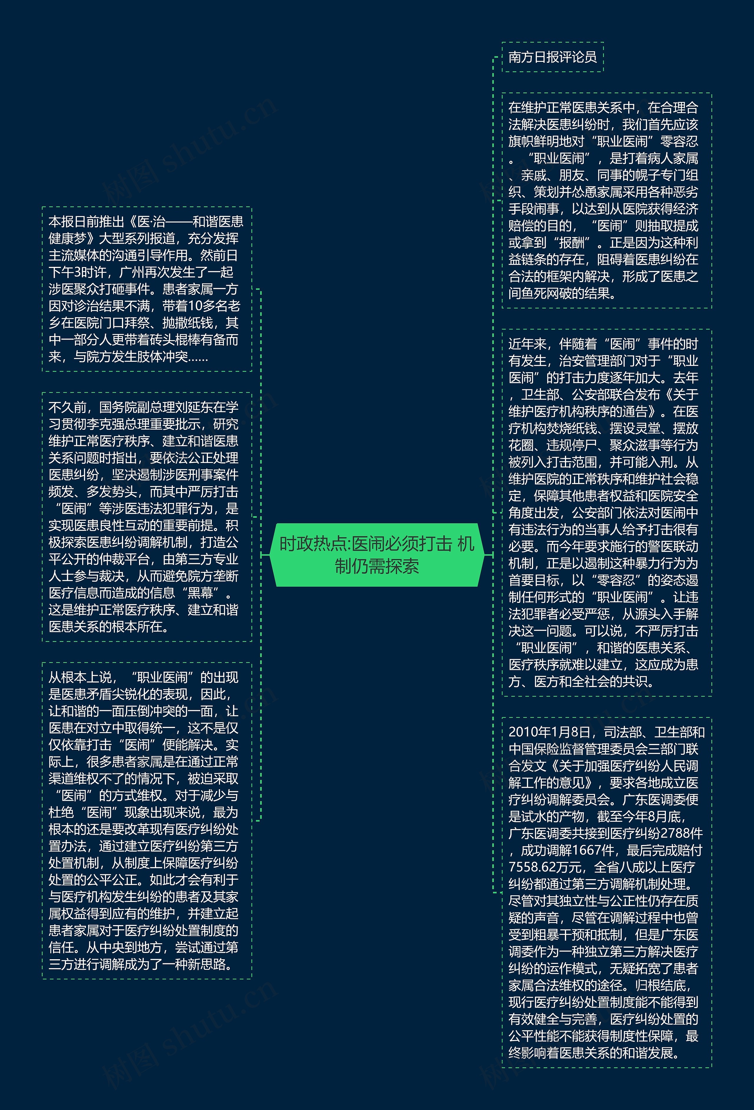 时政热点:医闹必须打击 机制仍需探索思维导图