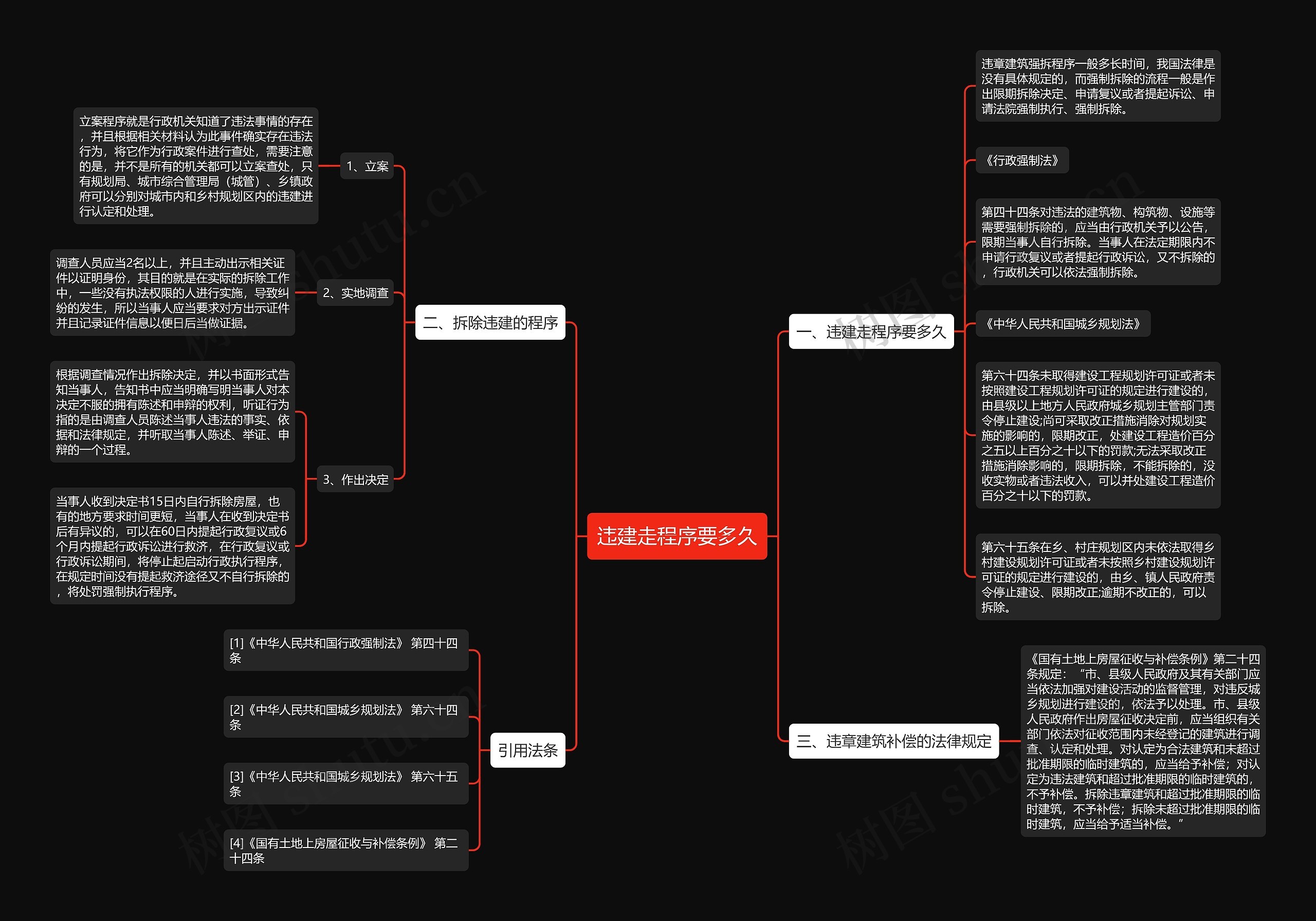 违建走程序要多久思维导图