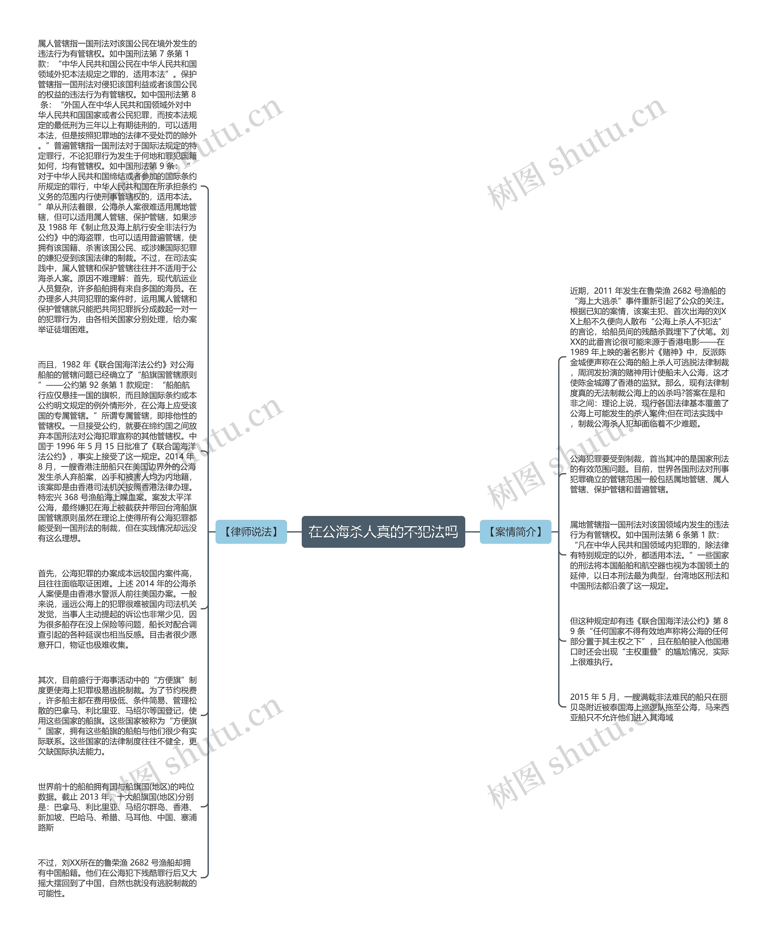 在公海杀人真的不犯法吗思维导图