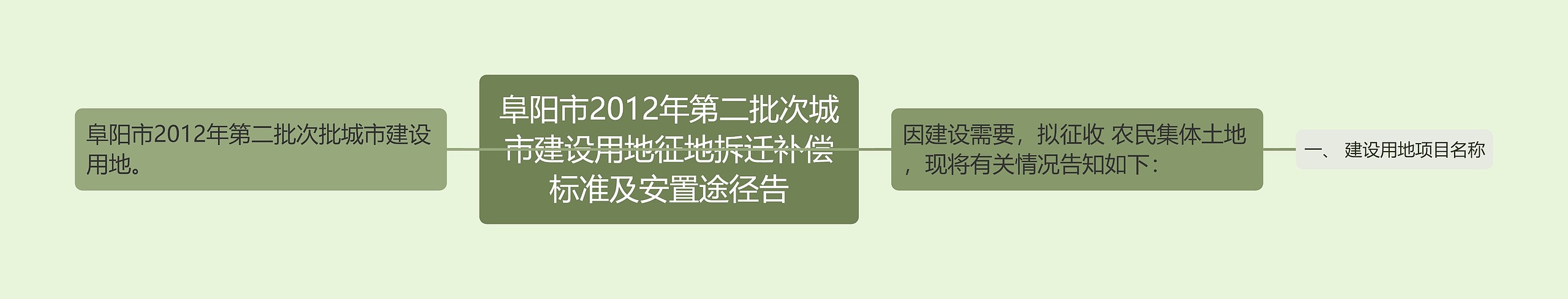 阜阳市2012年第二批次城市建设用地征地拆迁补偿标准及安置途径告