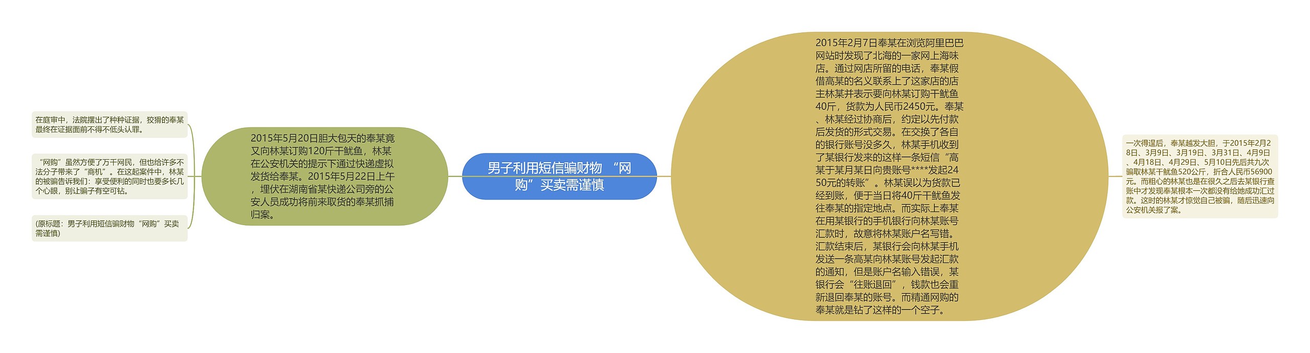 男子利用短信骗财物 “网购”买卖需谨慎