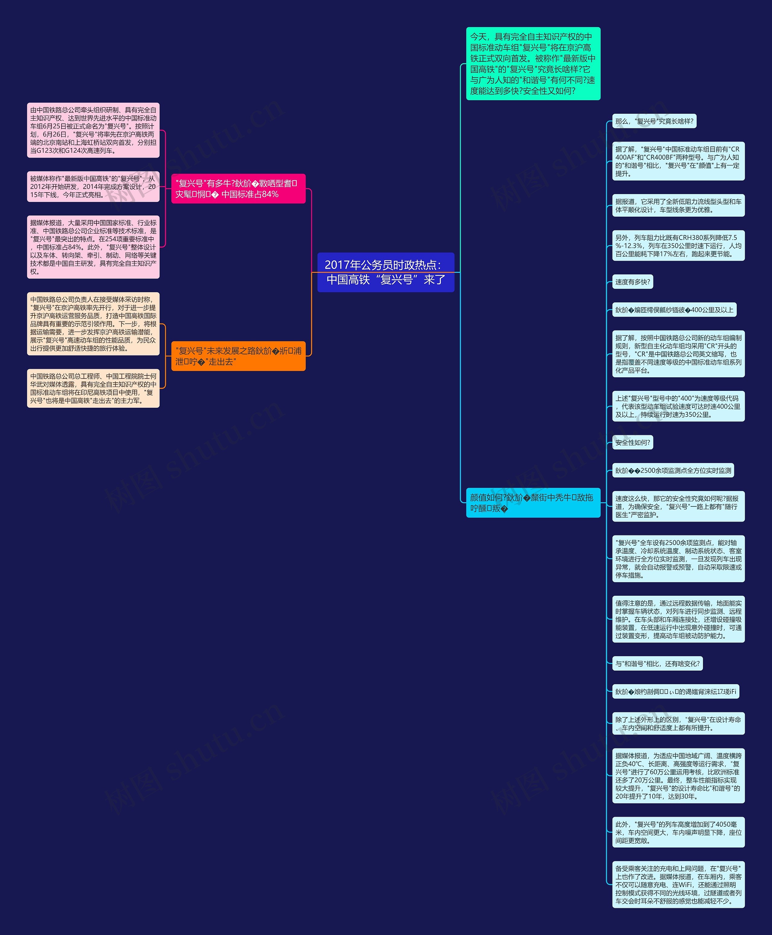 2017年公务员时政热点：中国高铁“复兴号”来了思维导图