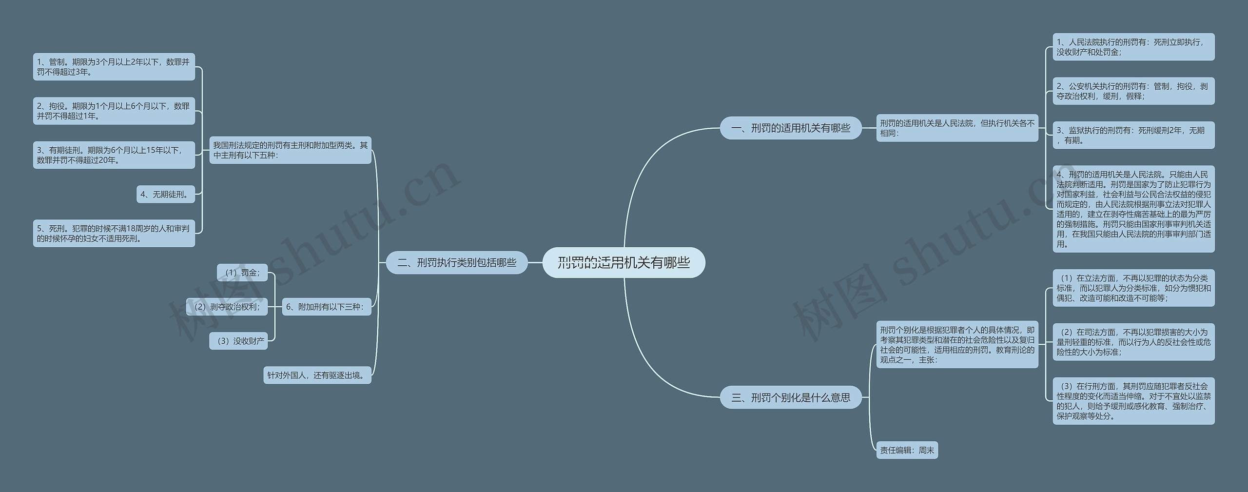 刑罚的适用机关有哪些思维导图