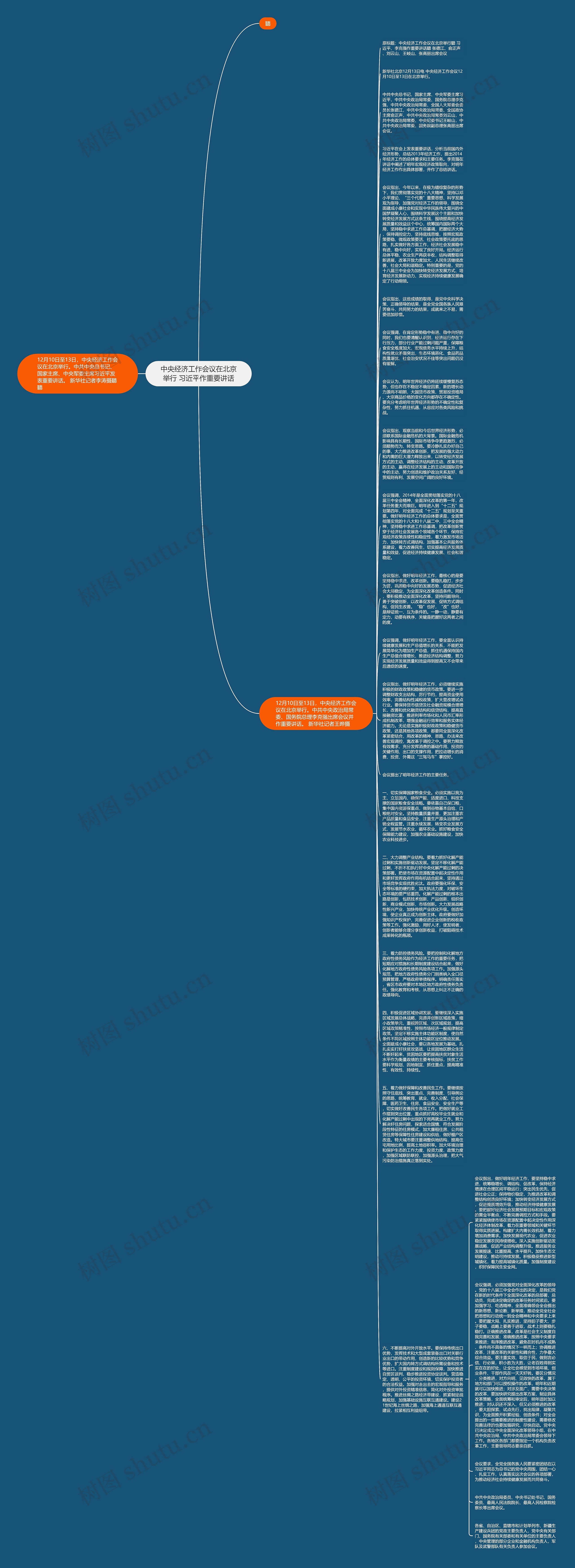 中央经济工作会议在北京举行 习近平作重要讲话思维导图