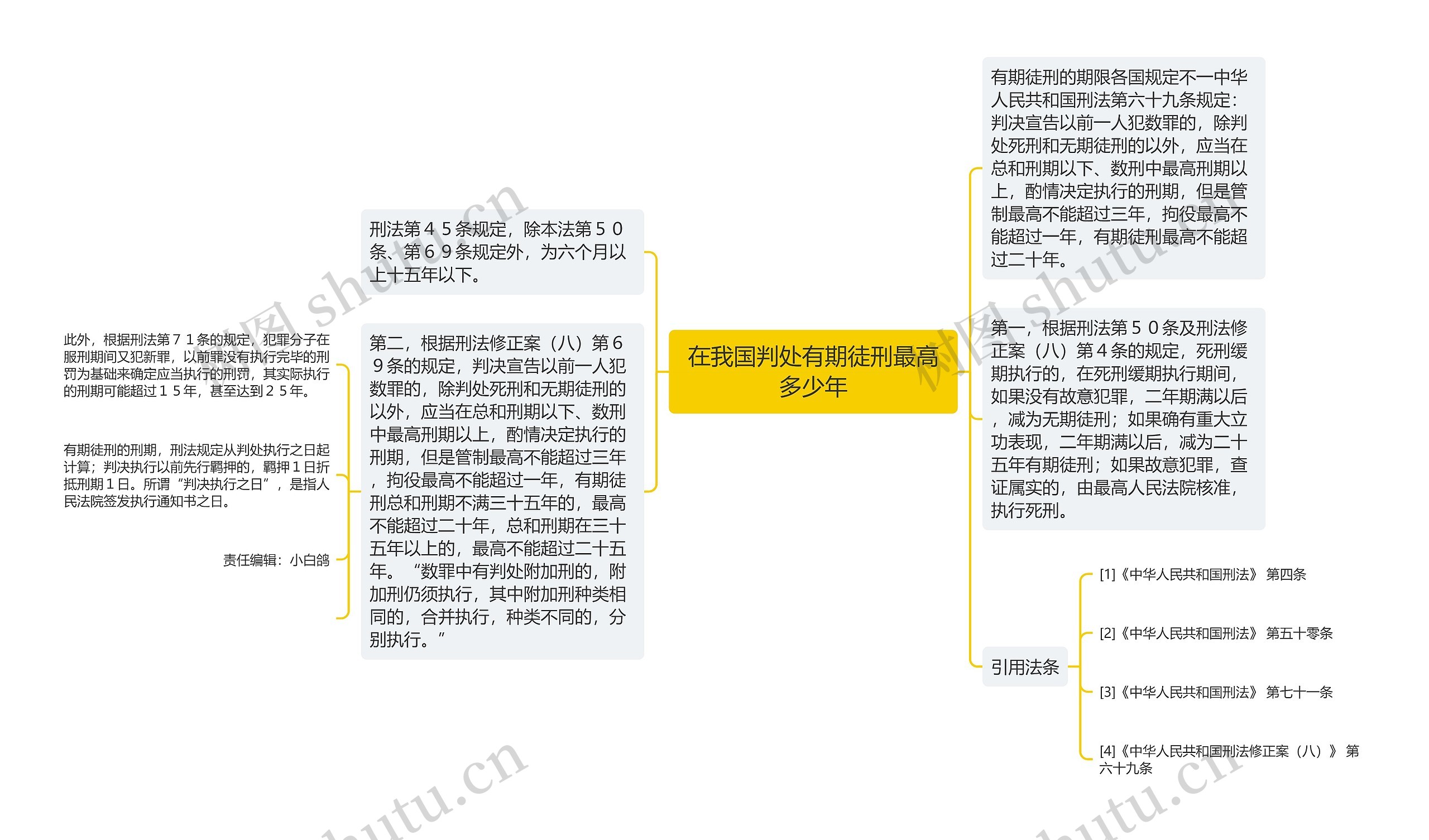 在我国判处有期徒刑最高多少年思维导图