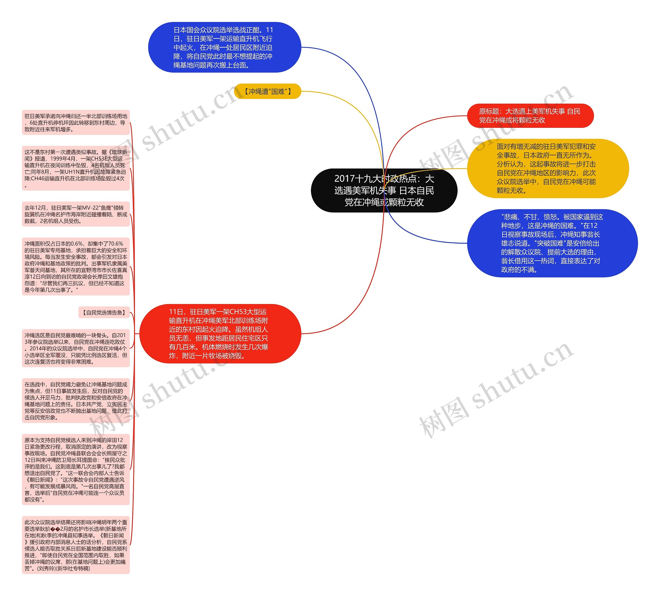 2017十九大时政热点：大选遇美军机失事 日本自民党在冲绳或颗粒无收思维导图