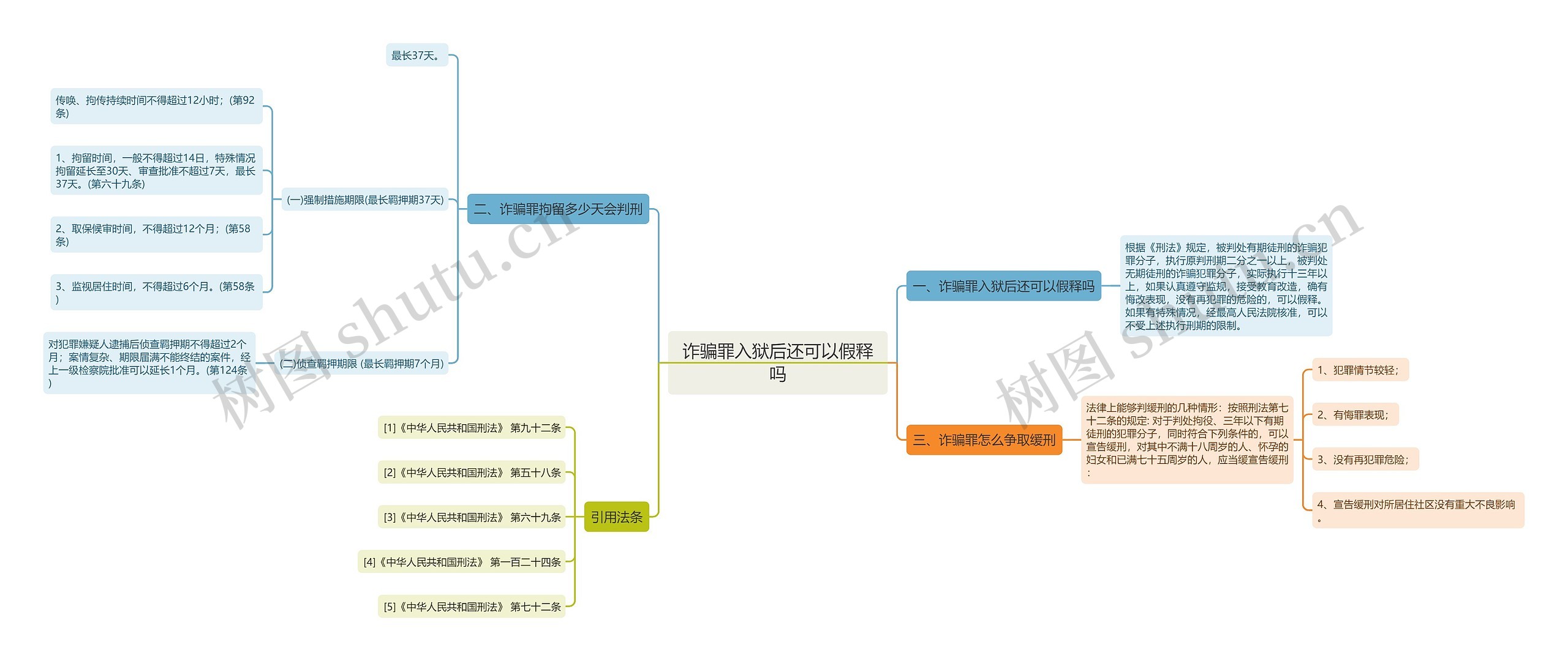 诈骗罪入狱后还可以假释吗 诈骗罪入狱后还可以假释吗