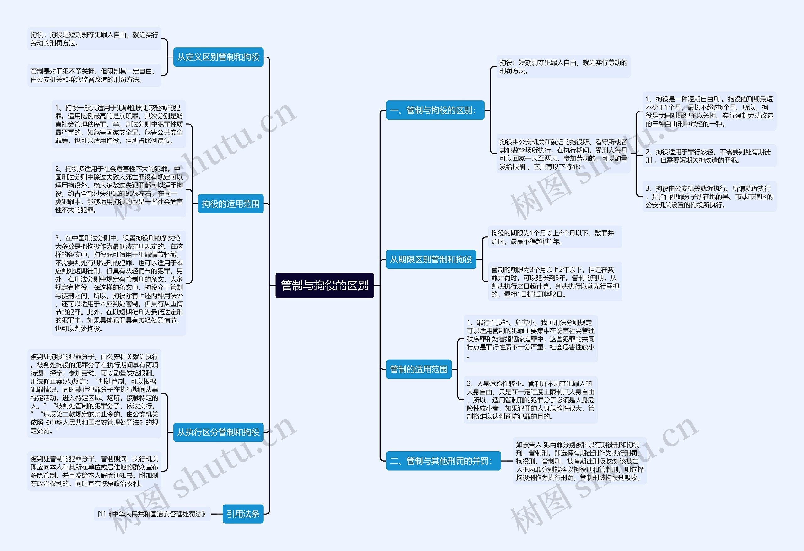 管制与拘役的区别 管制与拘役的区别