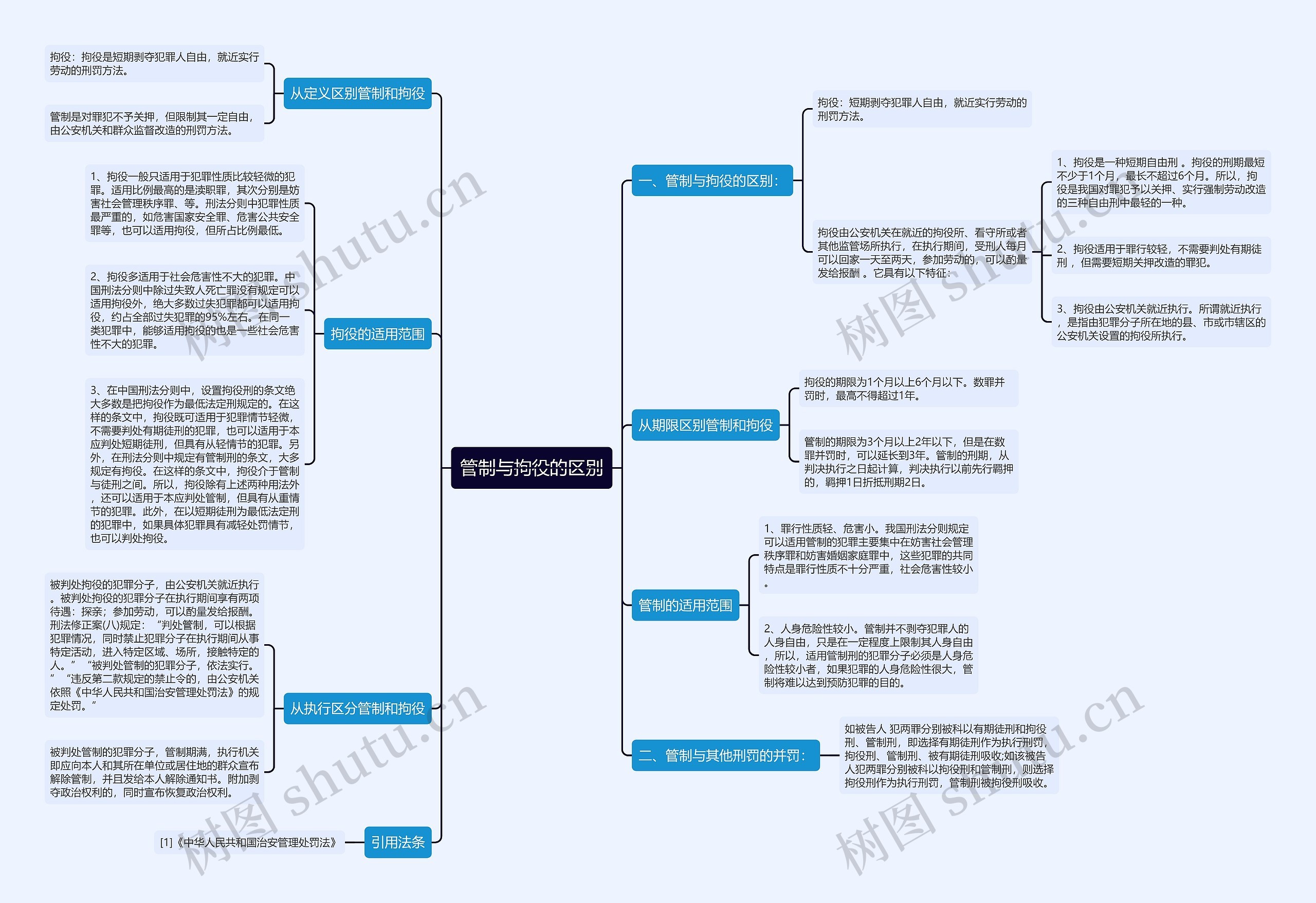 管制与拘役的区别思维导图