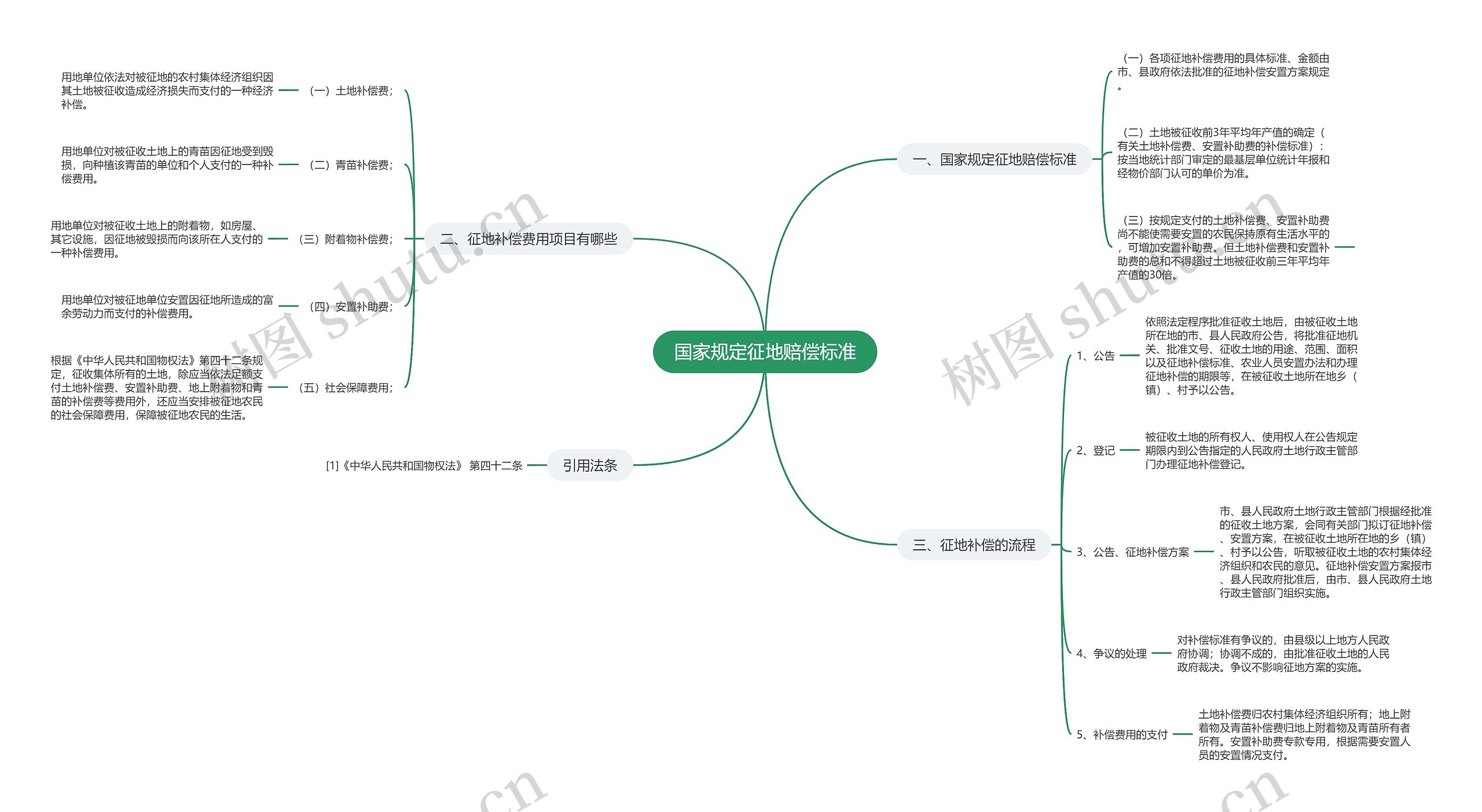 国家规定征地赔偿标准 国家规定征地赔偿标准