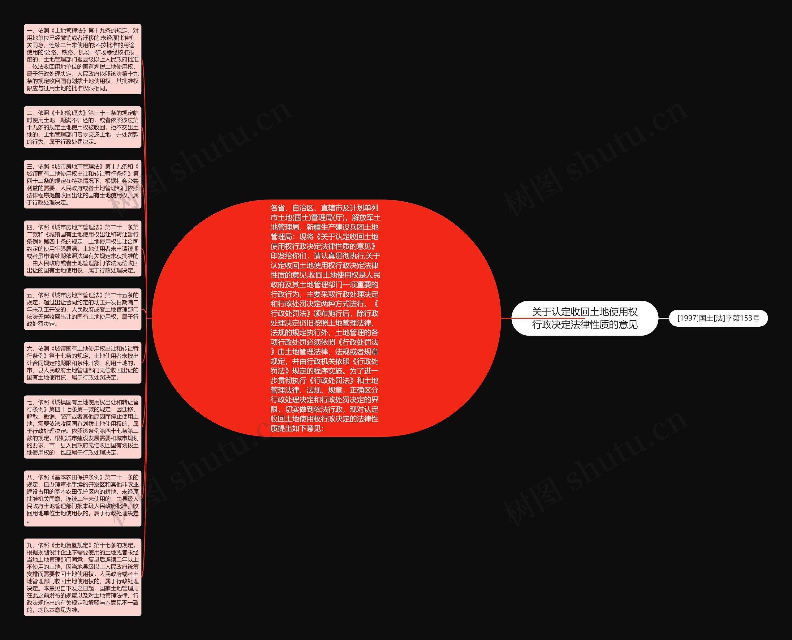 关于认定收回土地使用权行政决定法律性质的意见思维导图高清图 关于认定收回土地使用权行政决定法律性质的意见思维导图