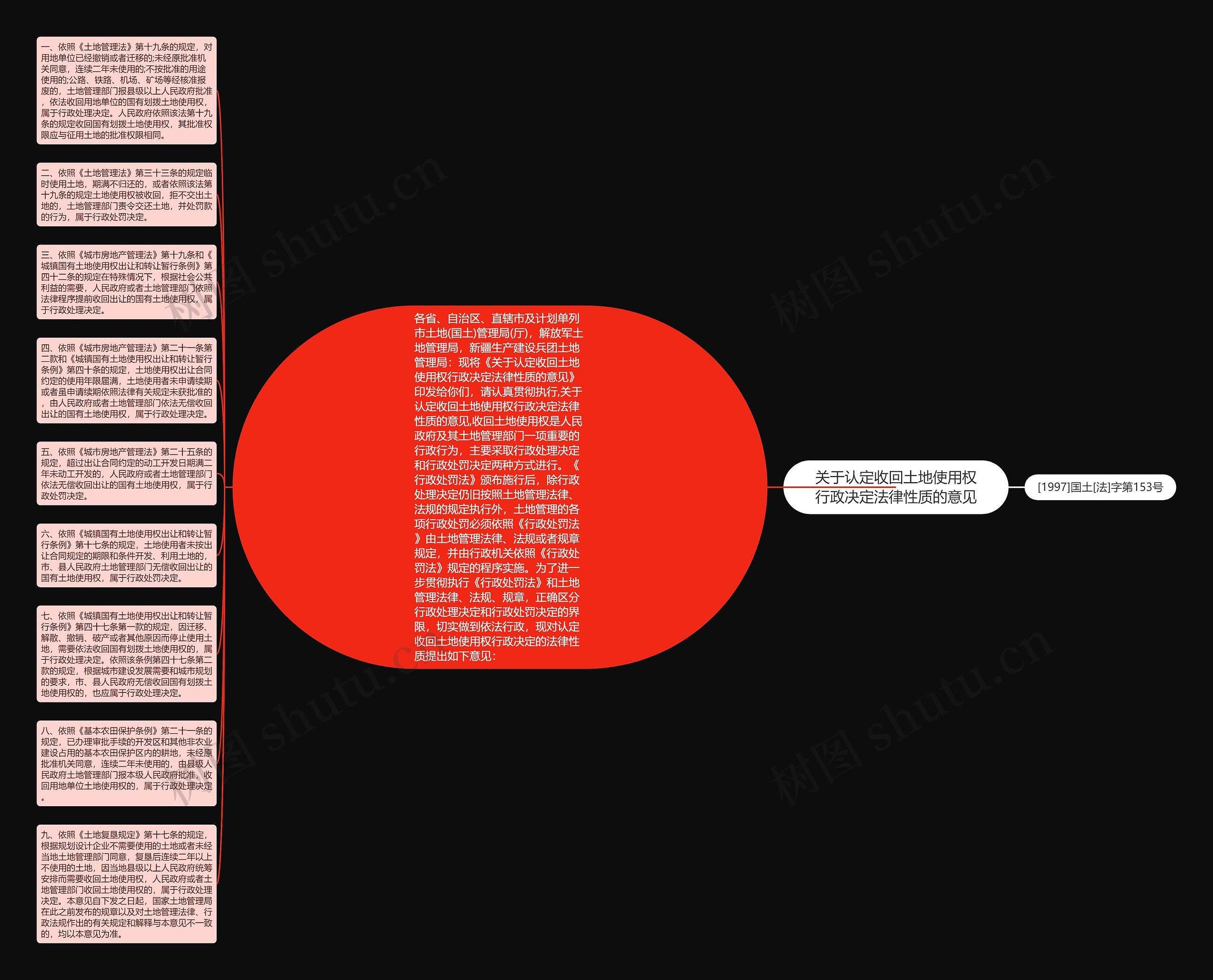 关于认定收回土地使用权行政决定法律性质的意见思维导图