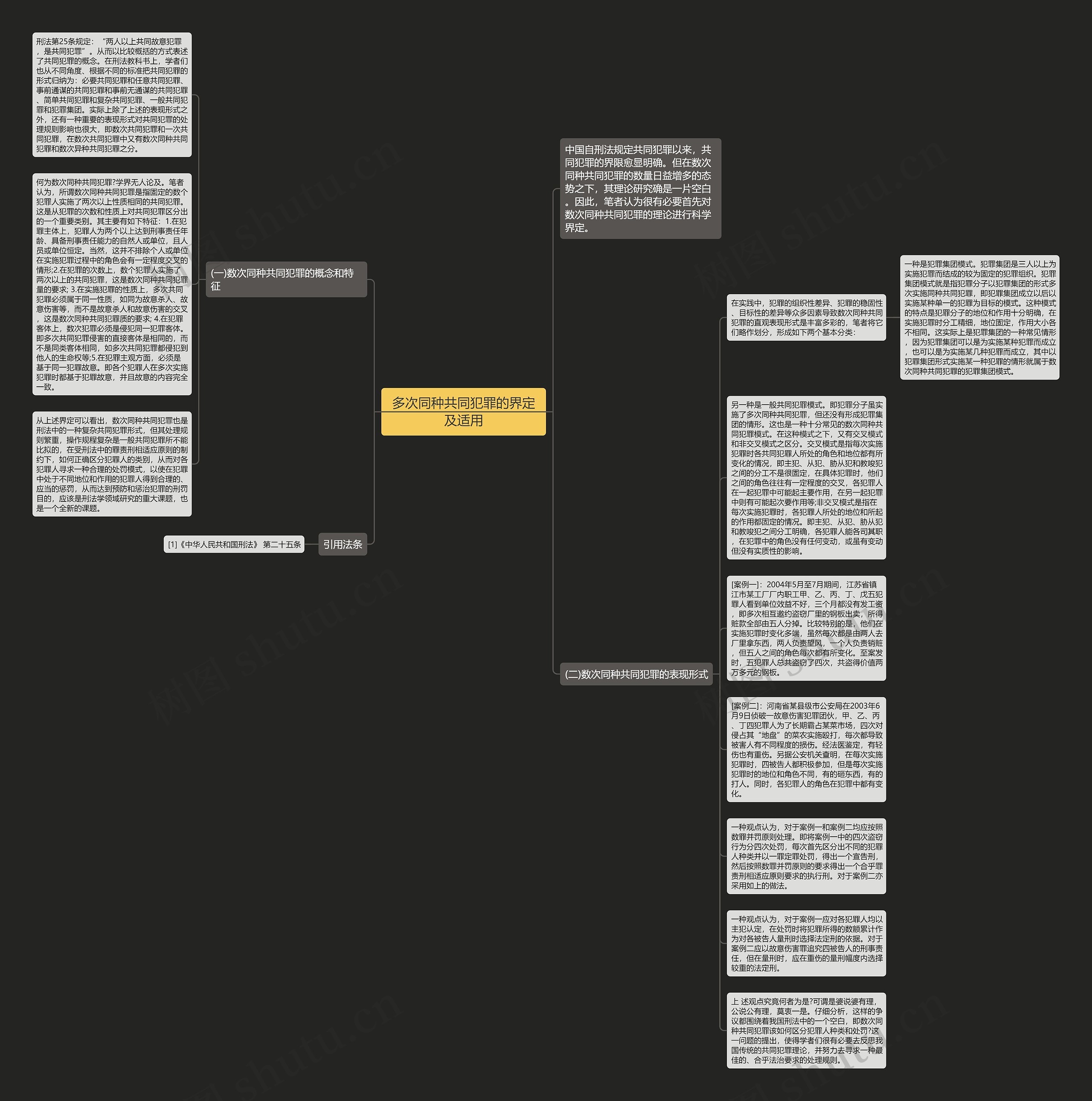 多次同种共同犯罪的界定及适用思维导图