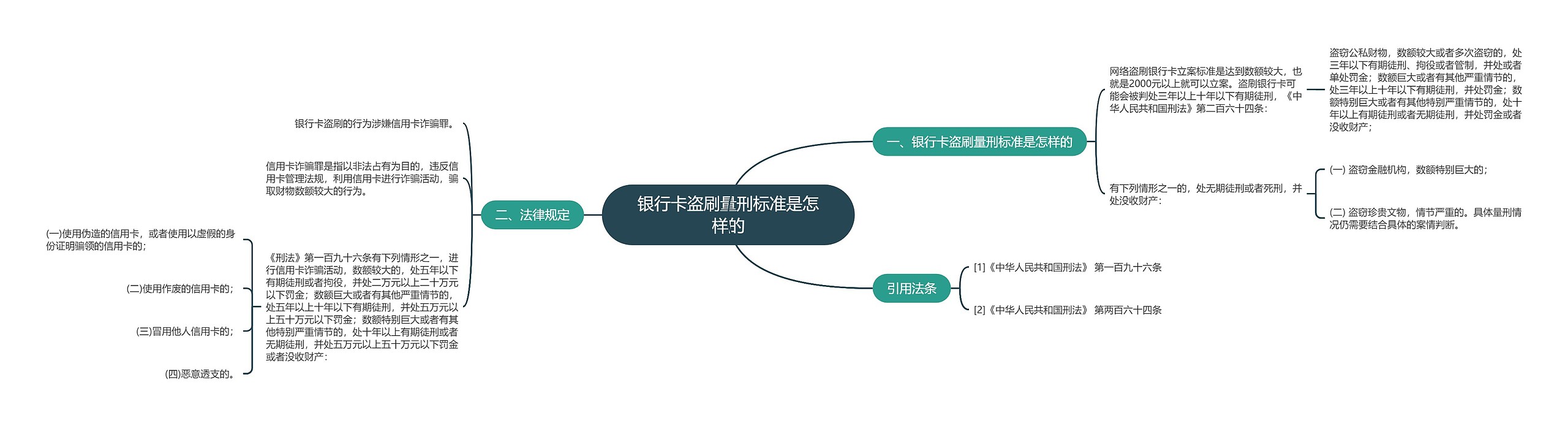 银行卡盗刷量刑标准是怎样的思维导图