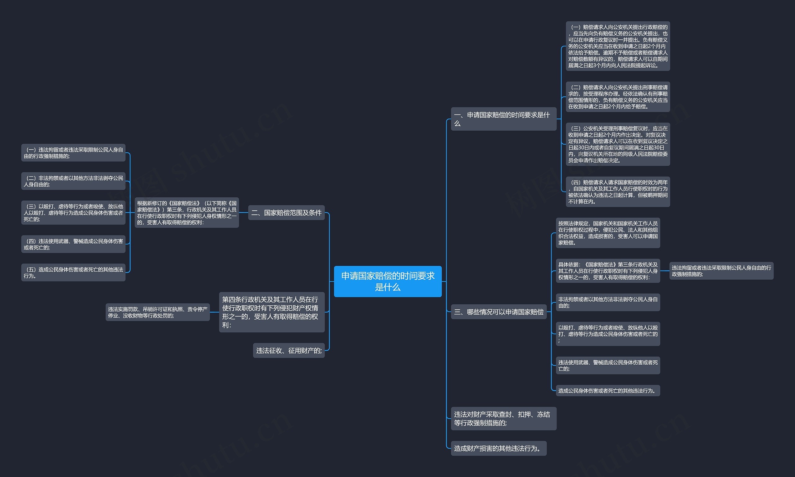 申请国家赔偿的时间要求是什么 申请国家赔偿的时间要求是什么