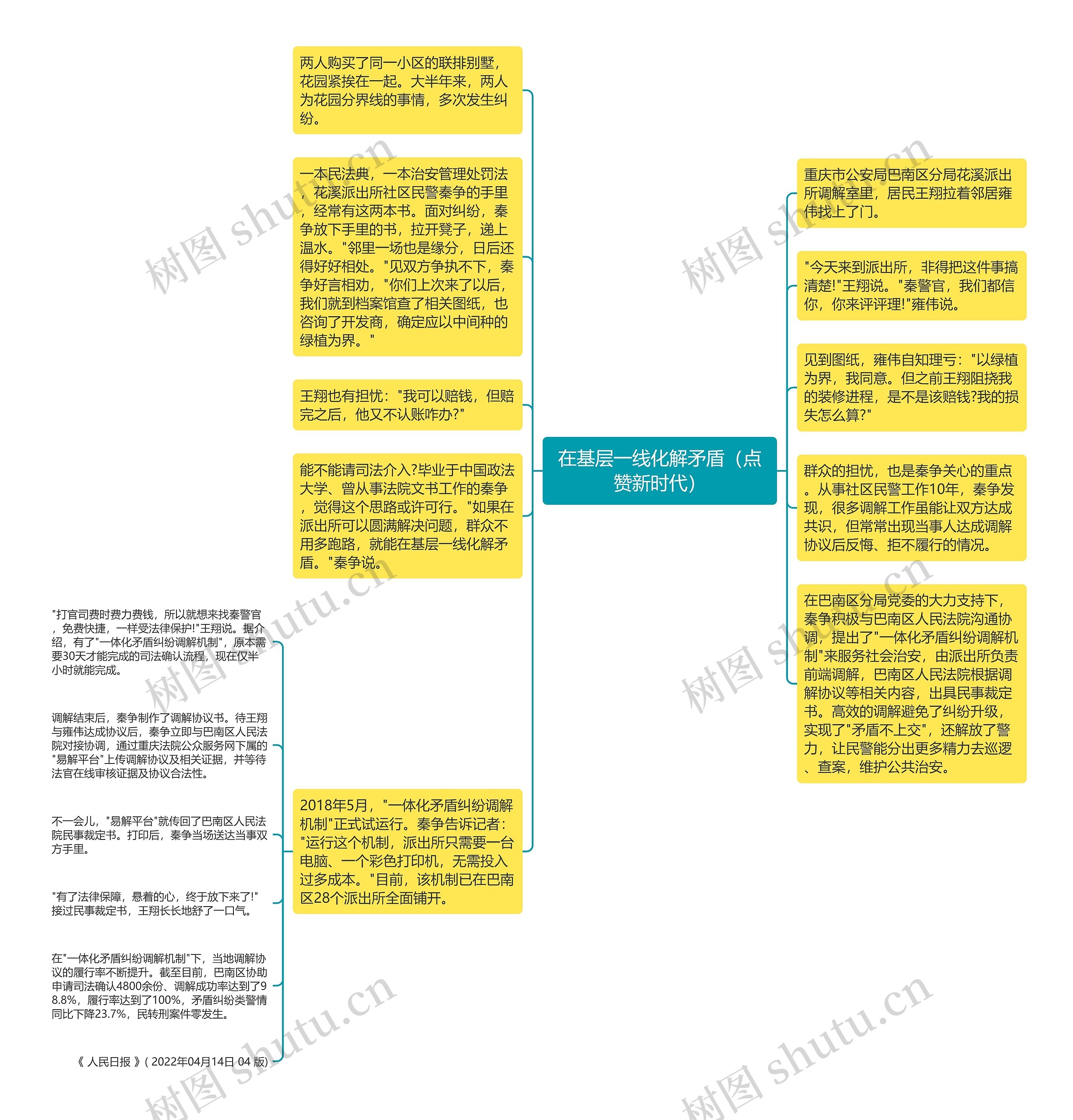 在基层一线化解矛盾（点赞新时代）思维导图