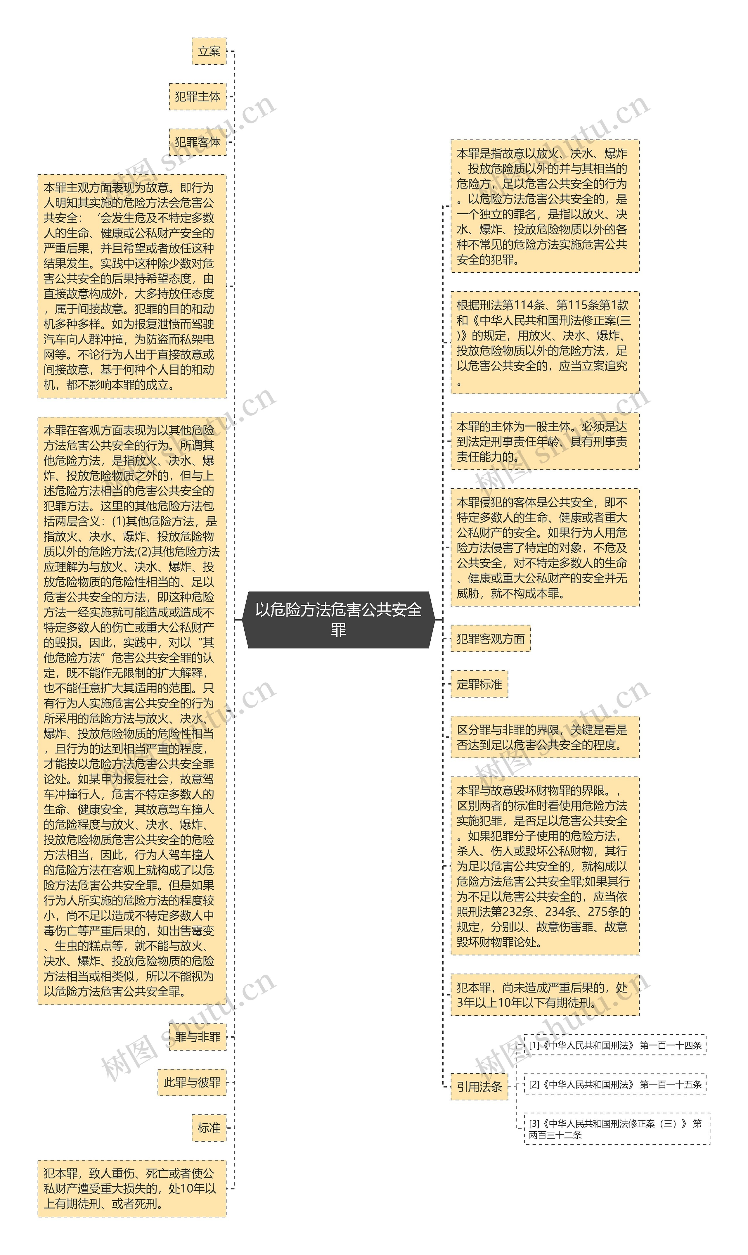 以危险方法危害公共安全罪