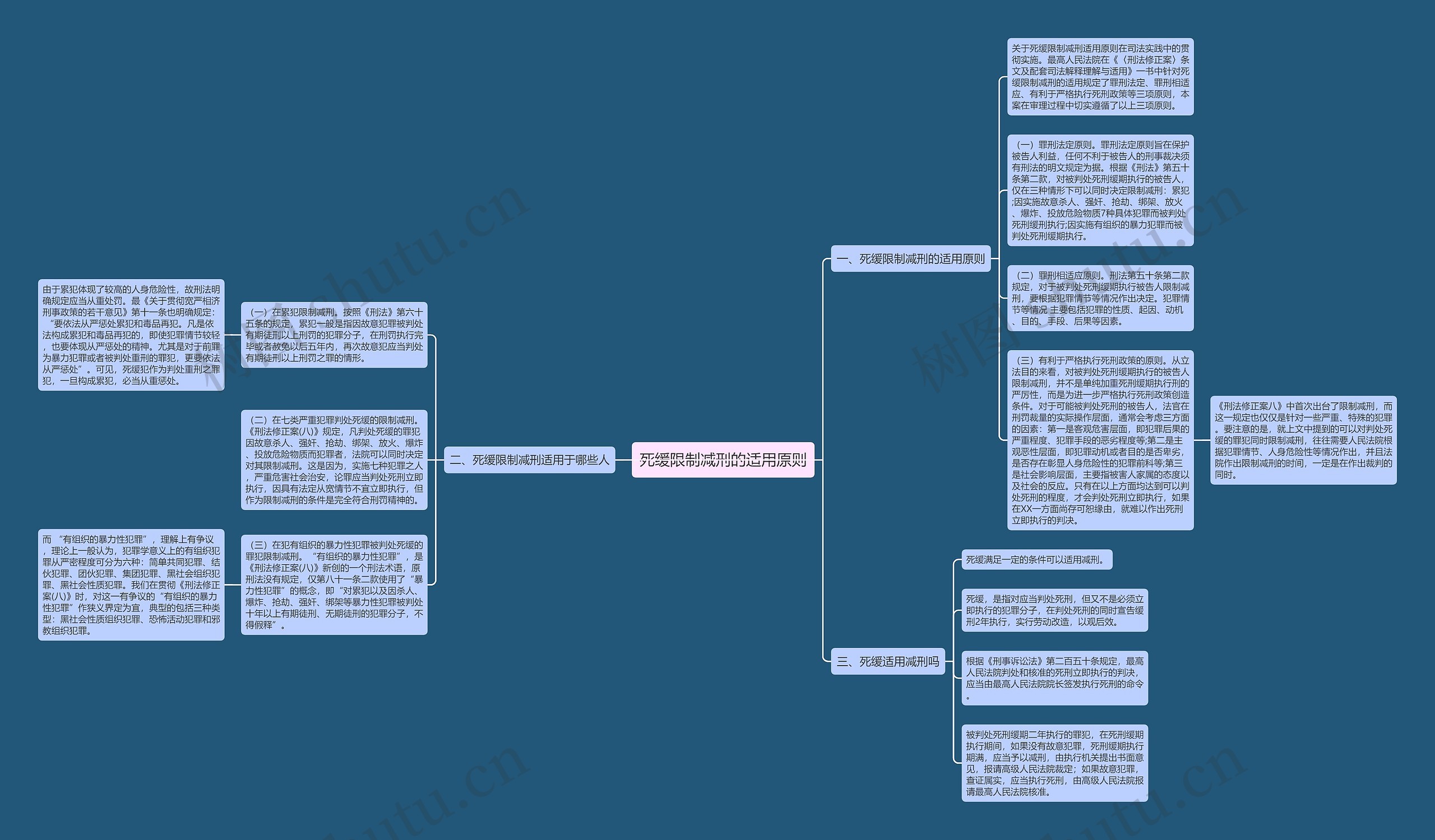 死缓限制减刑的适用原则思维导图