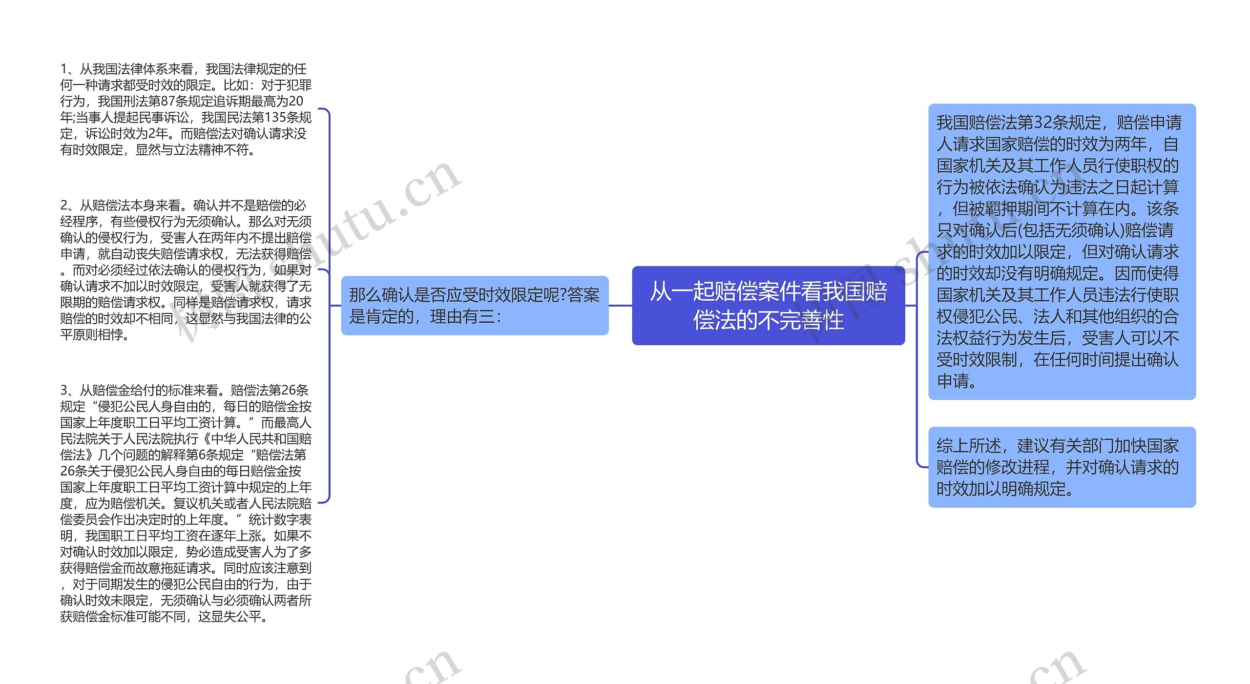 从一起赔偿案件看我国赔偿法的不完善性