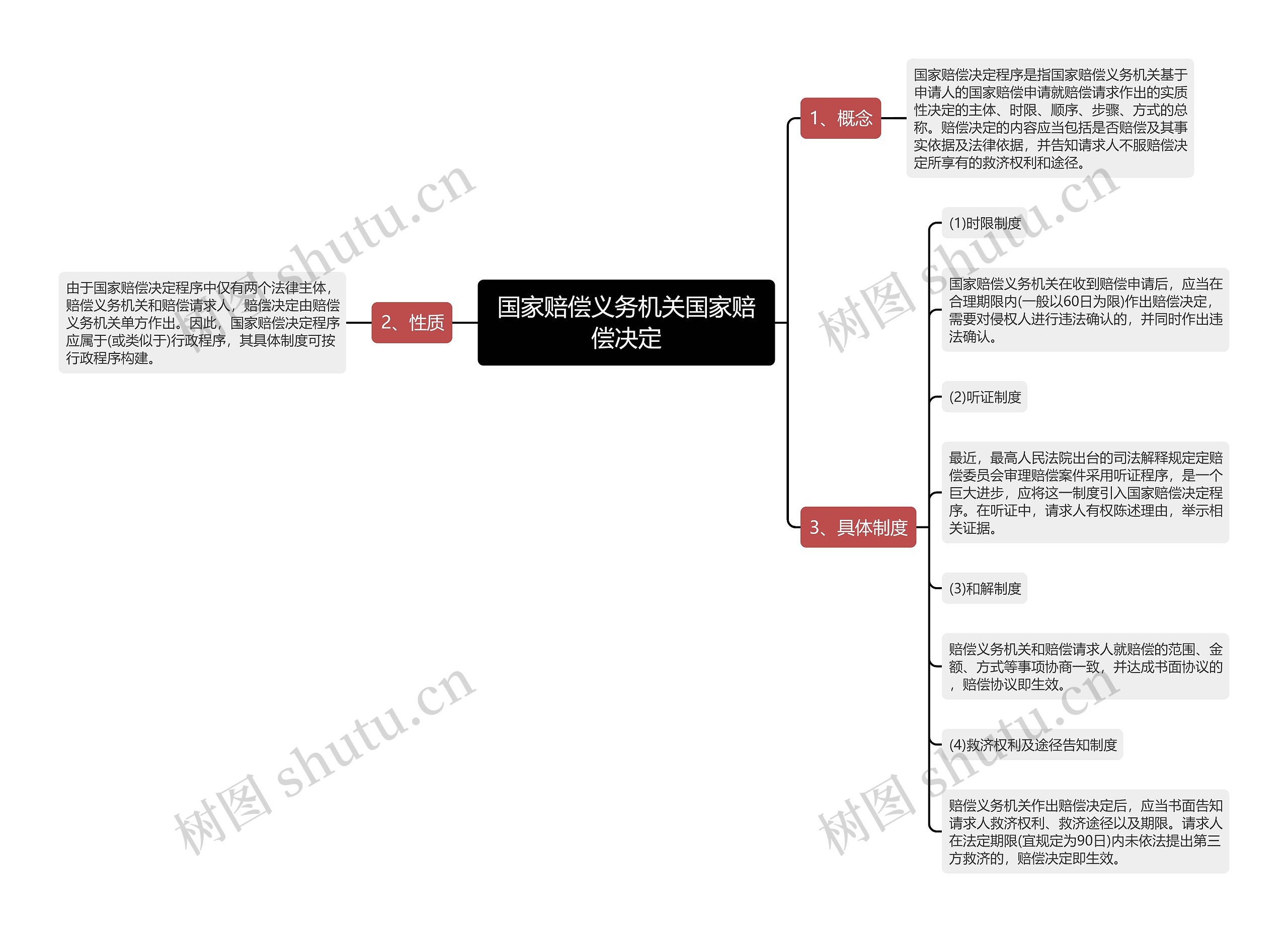 国家赔偿义务机关国家赔偿决定 国家赔偿义务机关国家赔偿决定