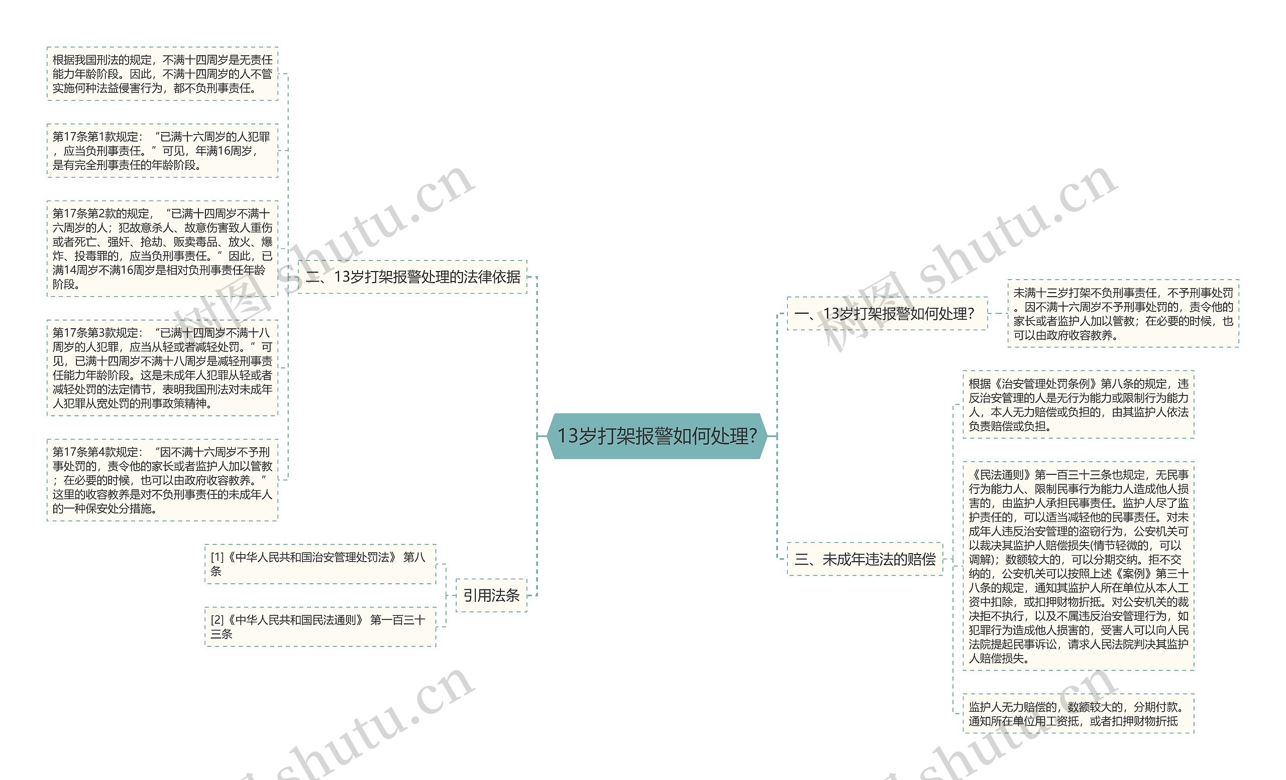 13岁打架报警如何处理? 13岁打架报警如何处理?