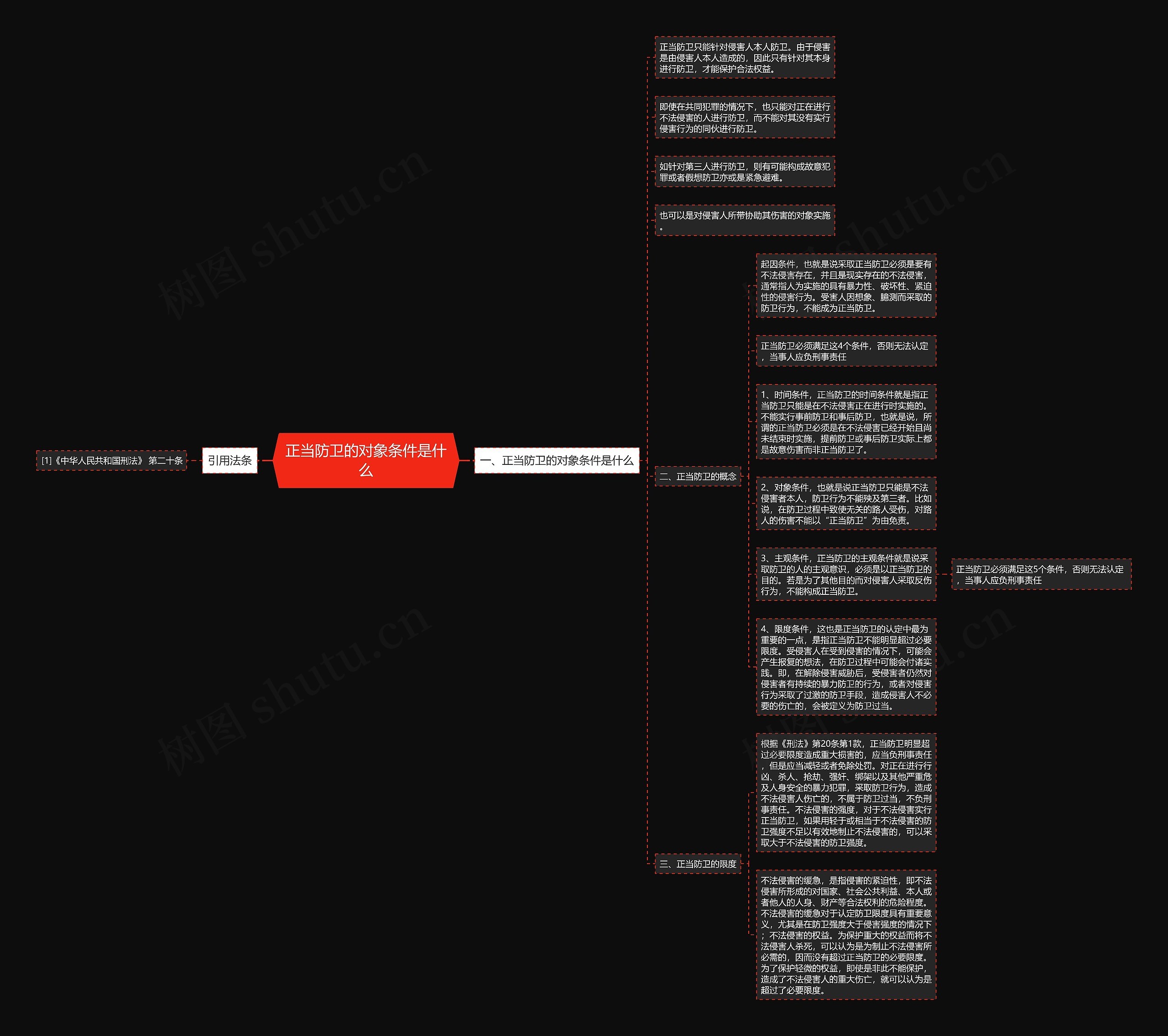 正当防卫的对象条件是什么思维导图