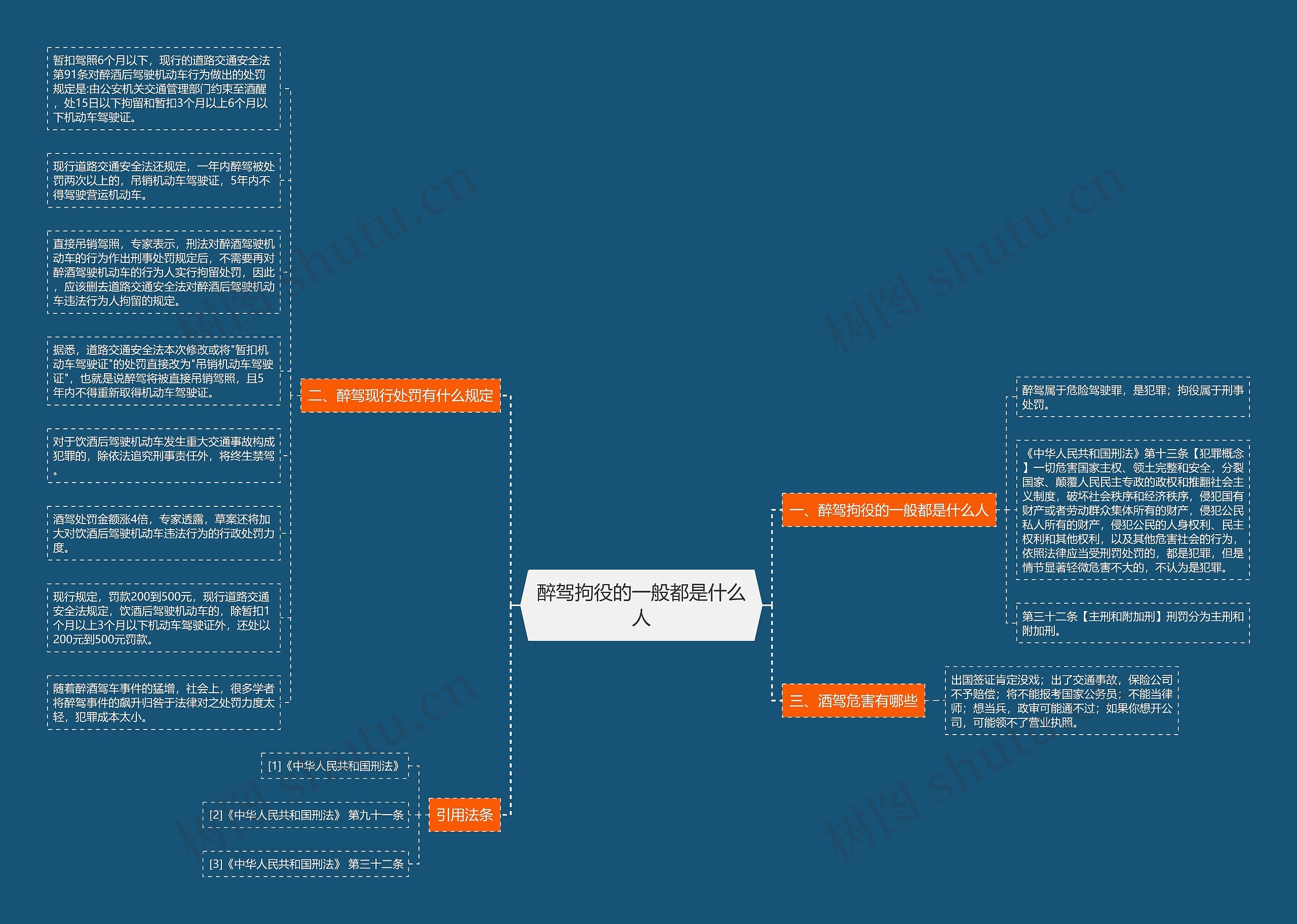 醉驾拘役的一般都是什么人 醉驾拘役的一般都是什么人