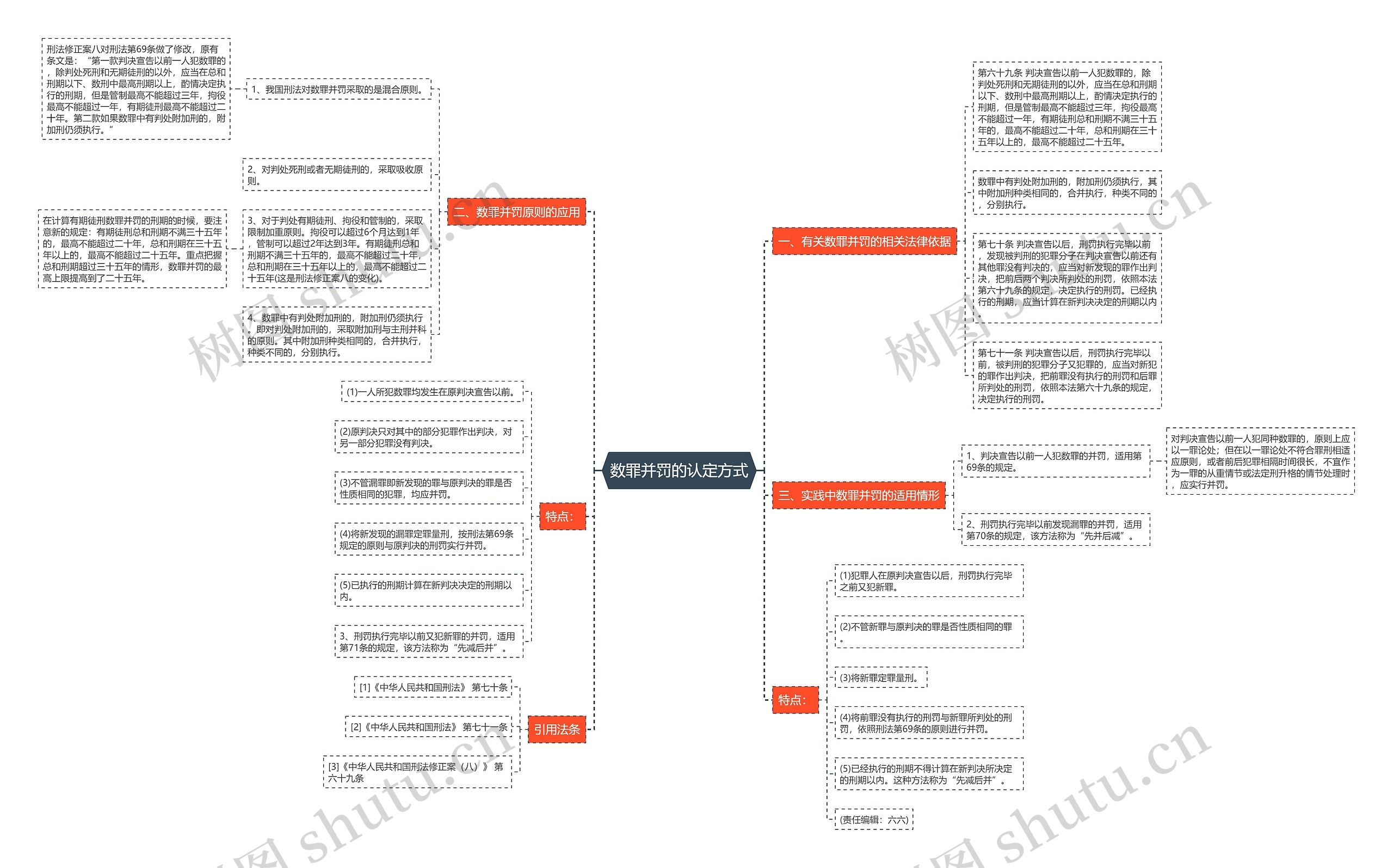 数罪并罚的认定方式 数罪并罚的认定方式