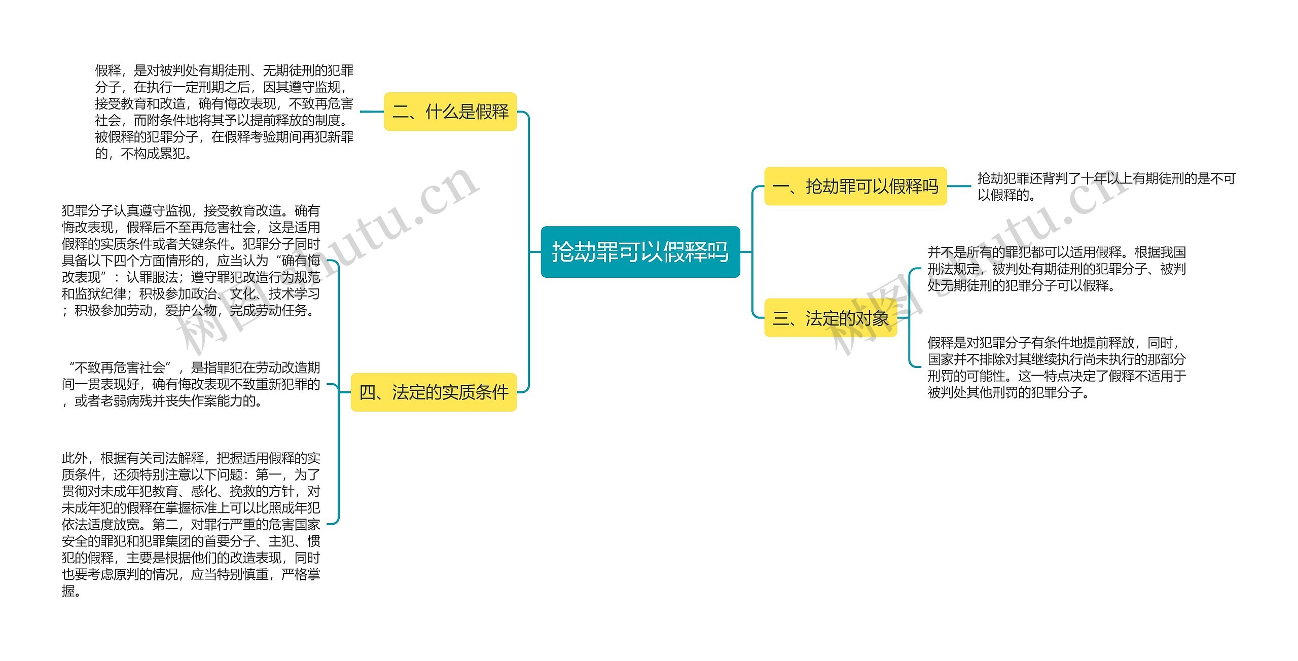 抢劫罪可以假释吗