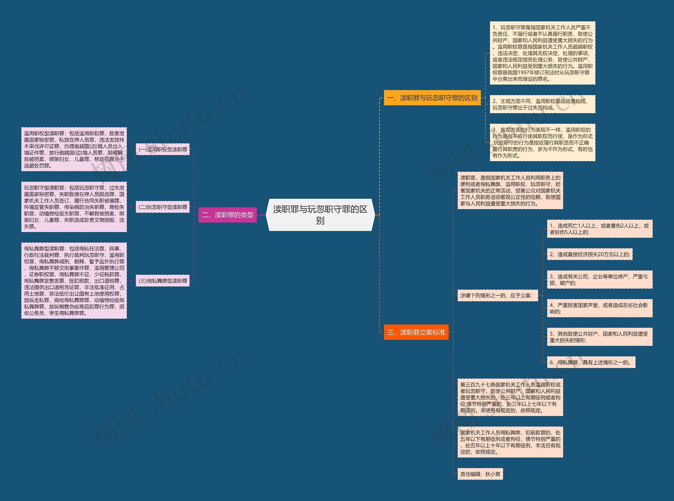 渎职罪与玩忽职守罪的区别 渎职罪与玩忽职守罪的区别