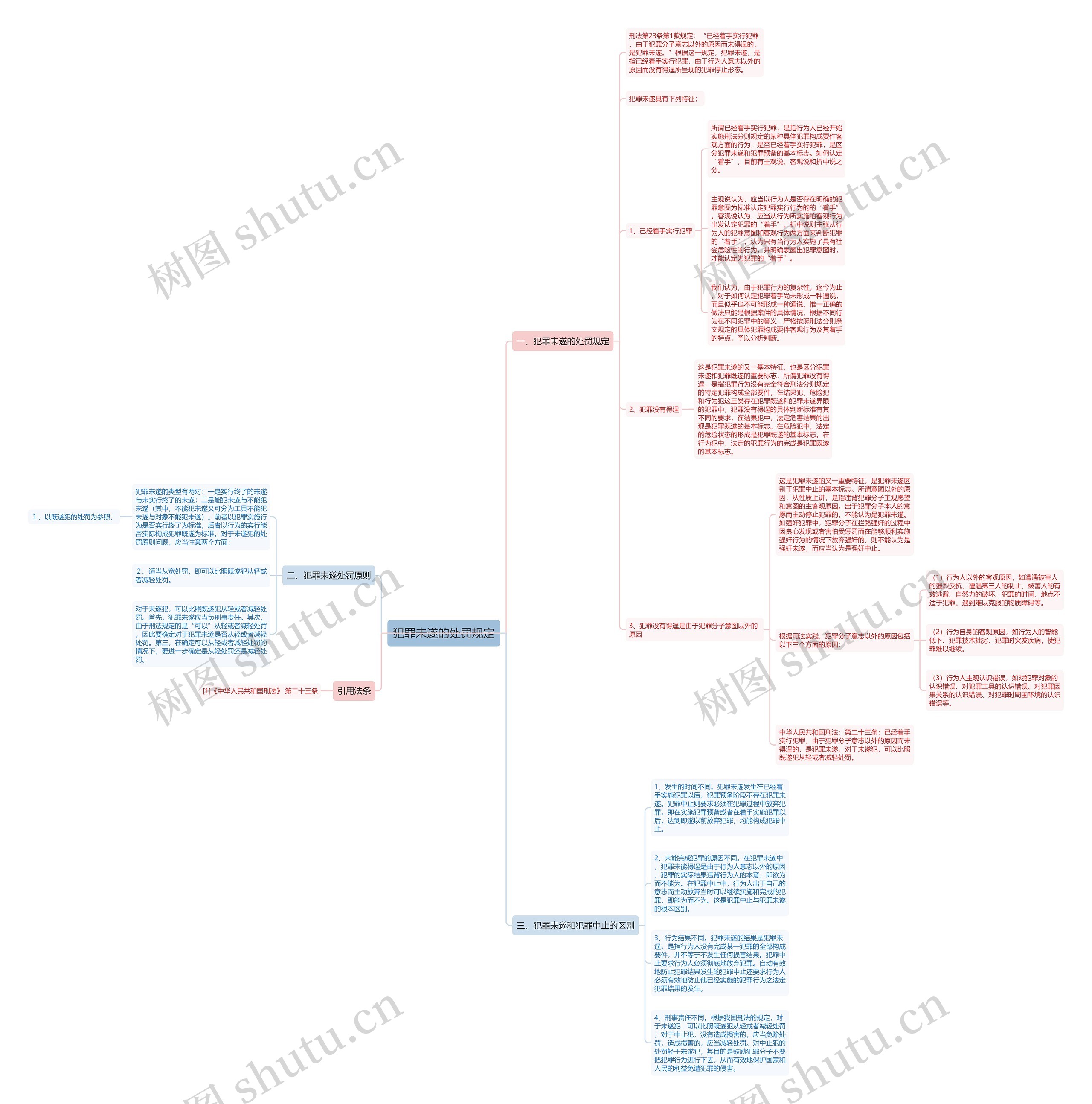 犯罪未遂的处罚规定 犯罪未遂的处罚规定