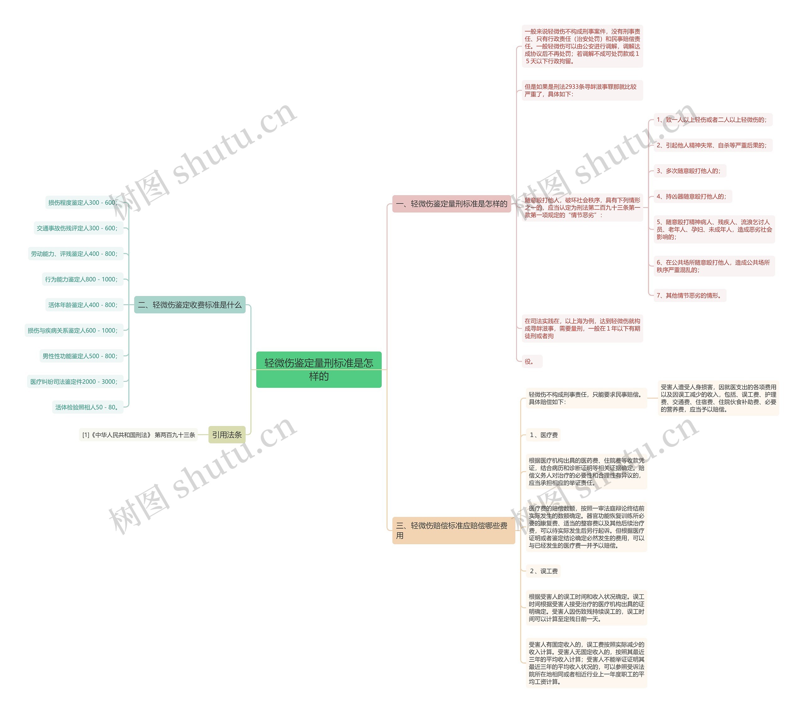 轻微伤鉴定量刑标准是怎样的 轻微伤鉴定量刑标准是怎样的