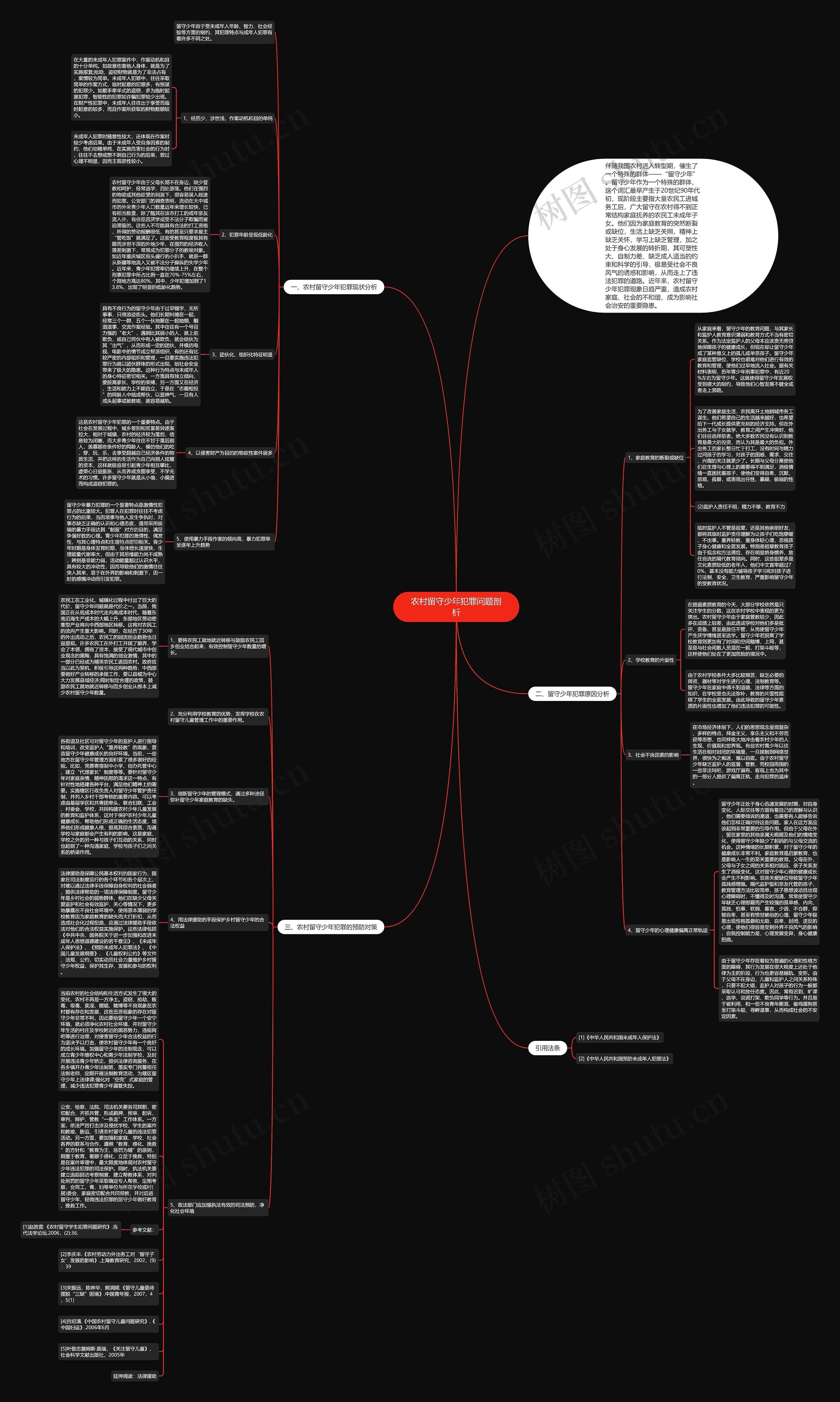 农村留守少年犯罪问题剖析思维导图