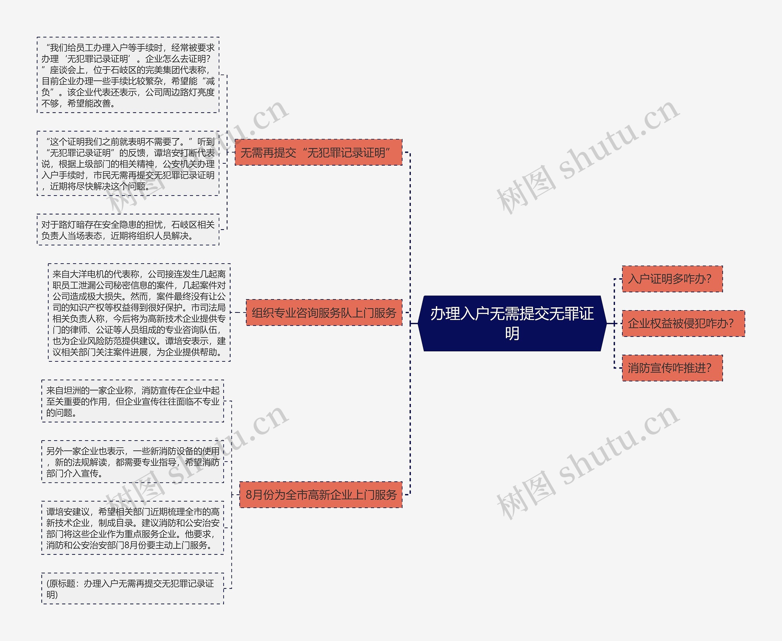 办理入户无需提交无罪证明