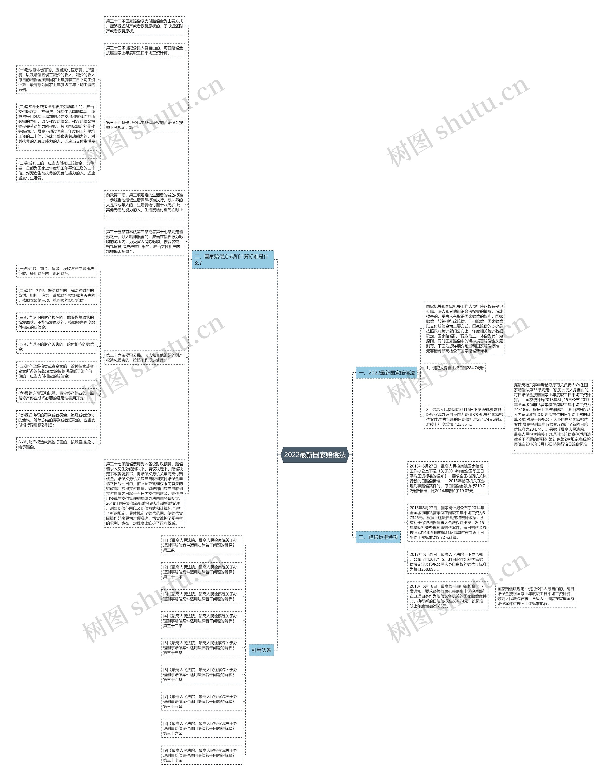 2022最新国家赔偿法 2022最新国家赔偿法