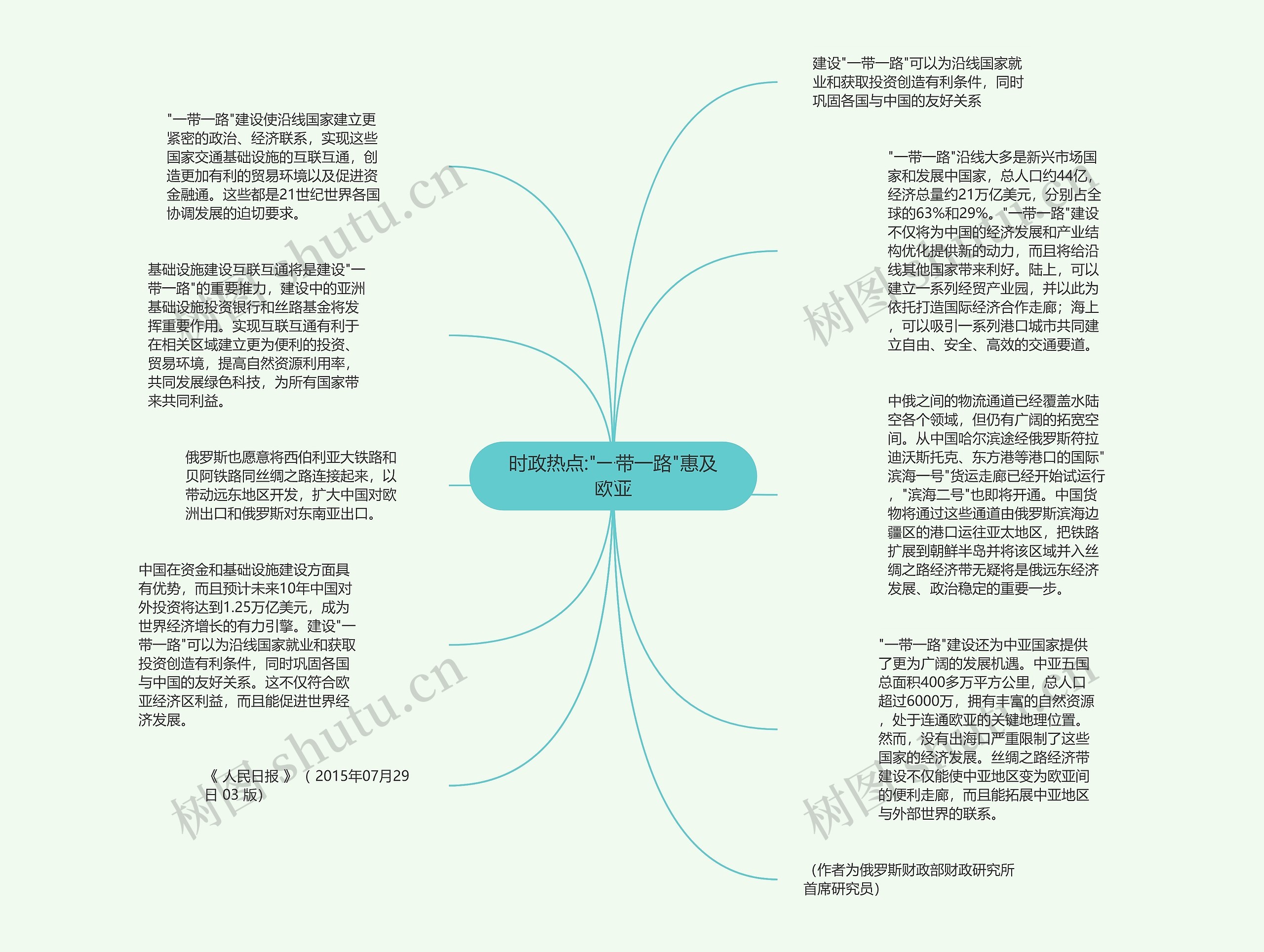 时政热点:"一带一路"惠及欧亚思维导图