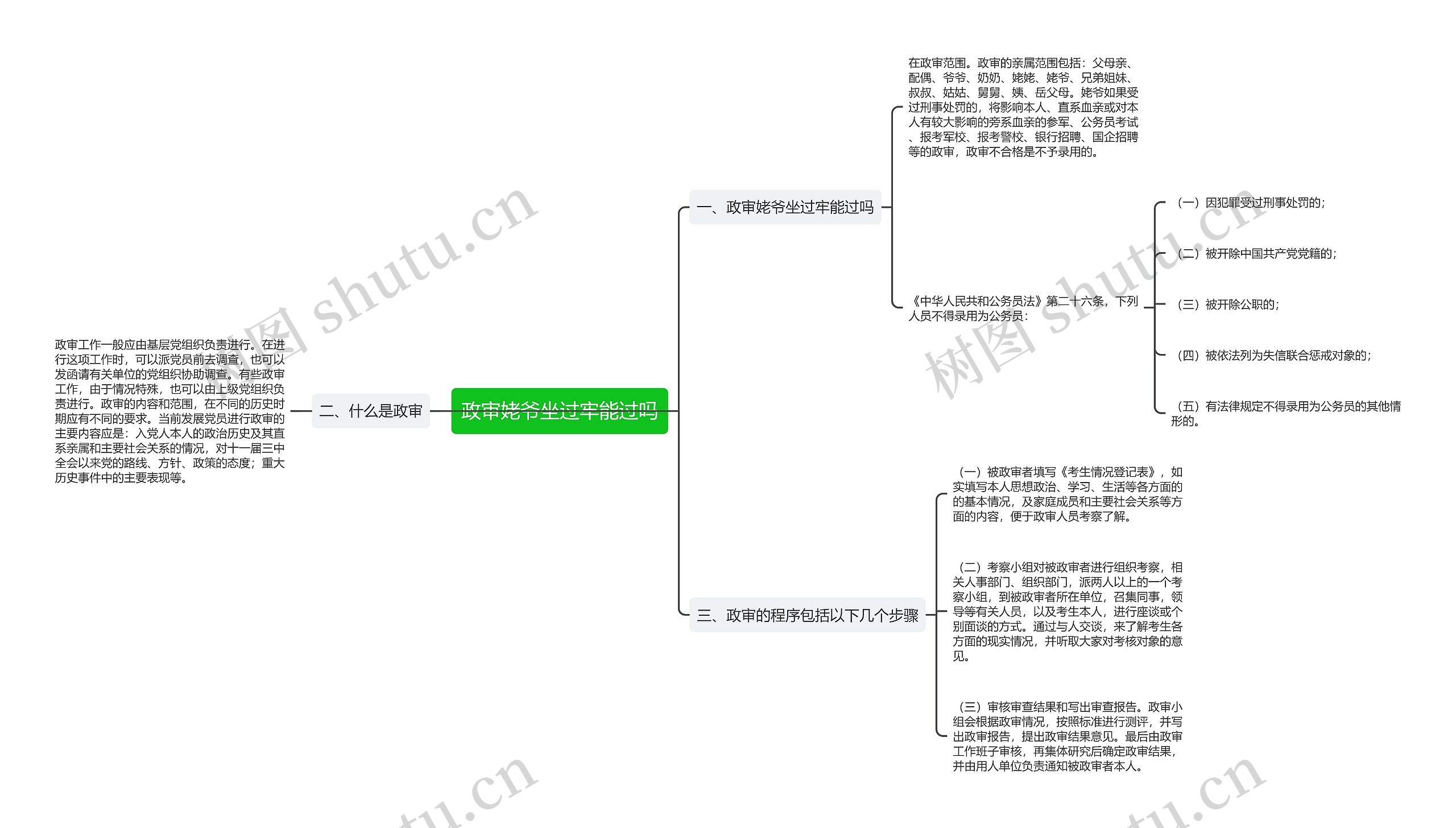 政审姥爷坐过牢能过吗