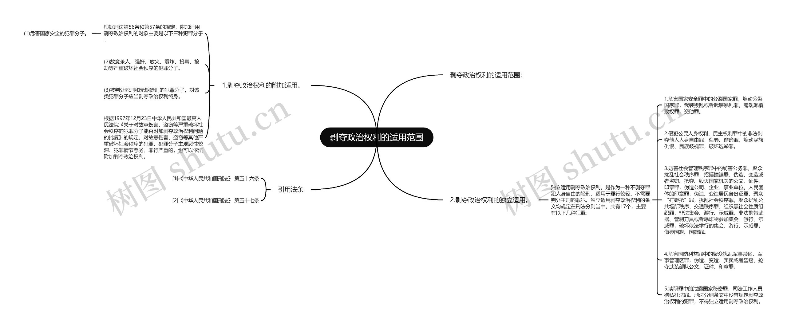 剥夺政治权利的适用范围