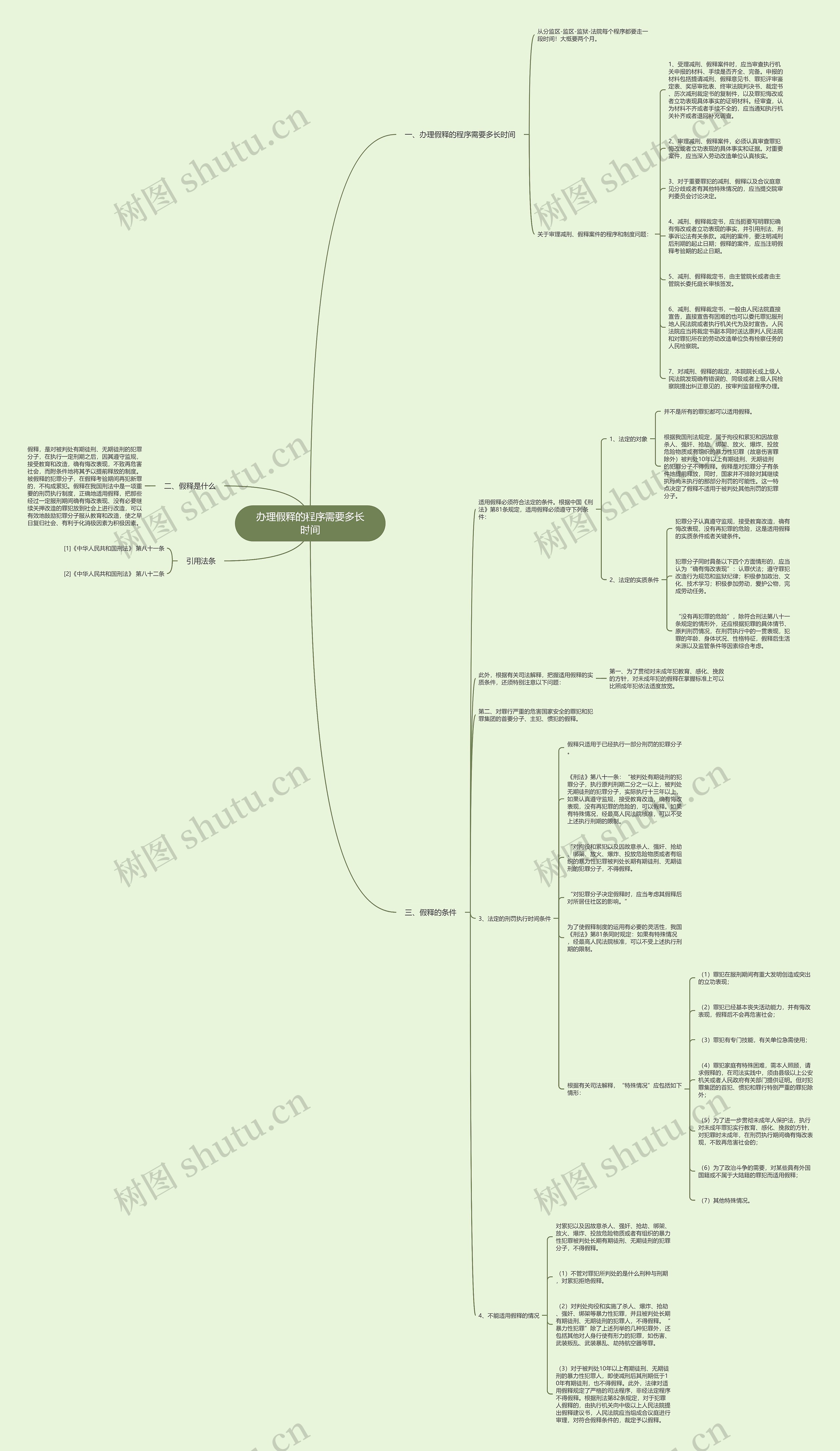 办理假释的程序需要多长时间思维导图