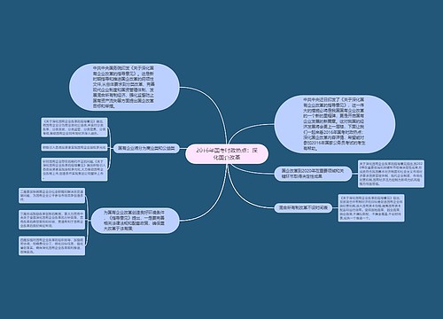 2016年国考时政热点：深化国企改革