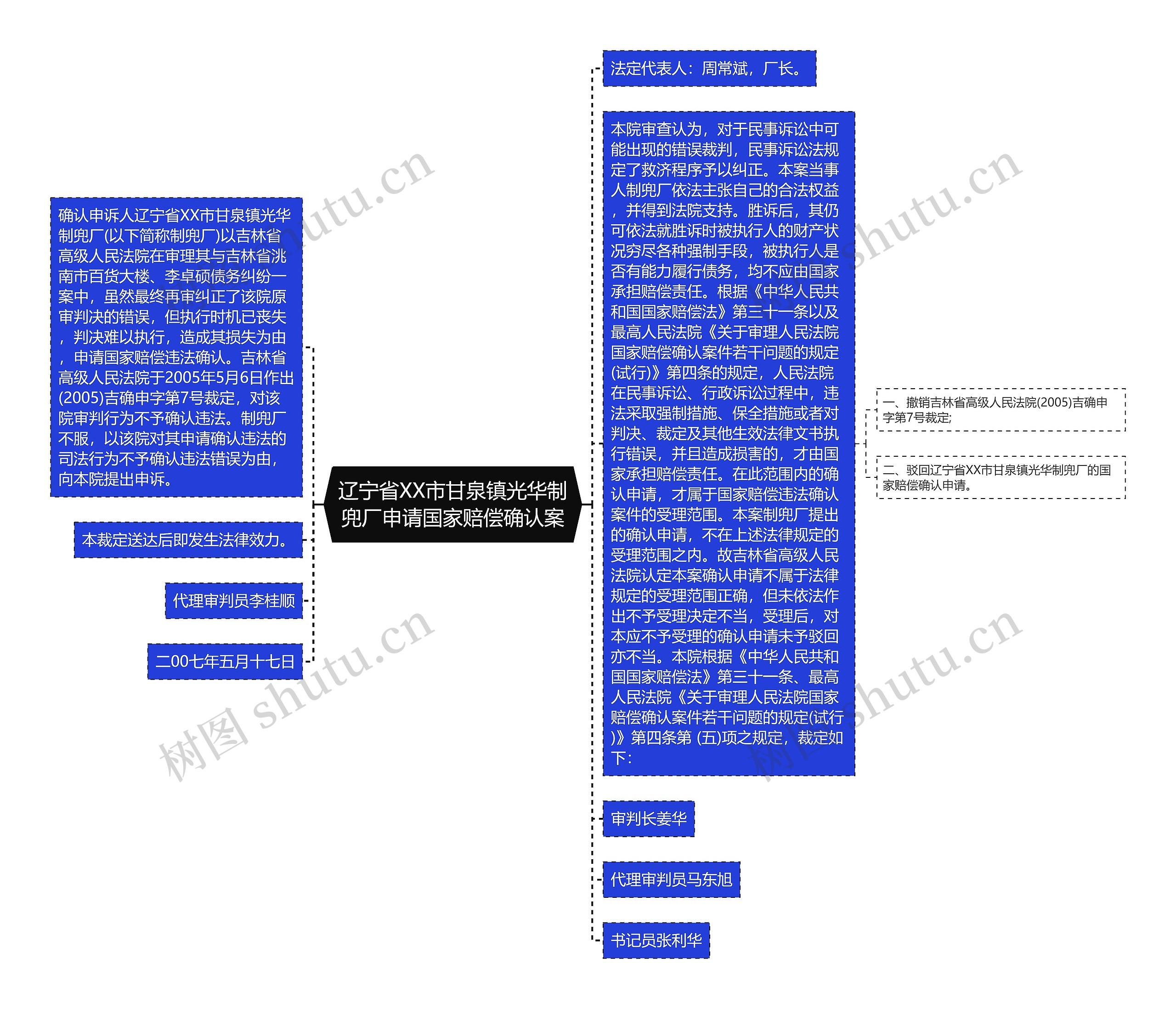 辽宁省XX市甘泉镇光华制兜厂申请国家赔偿确认案思维导图